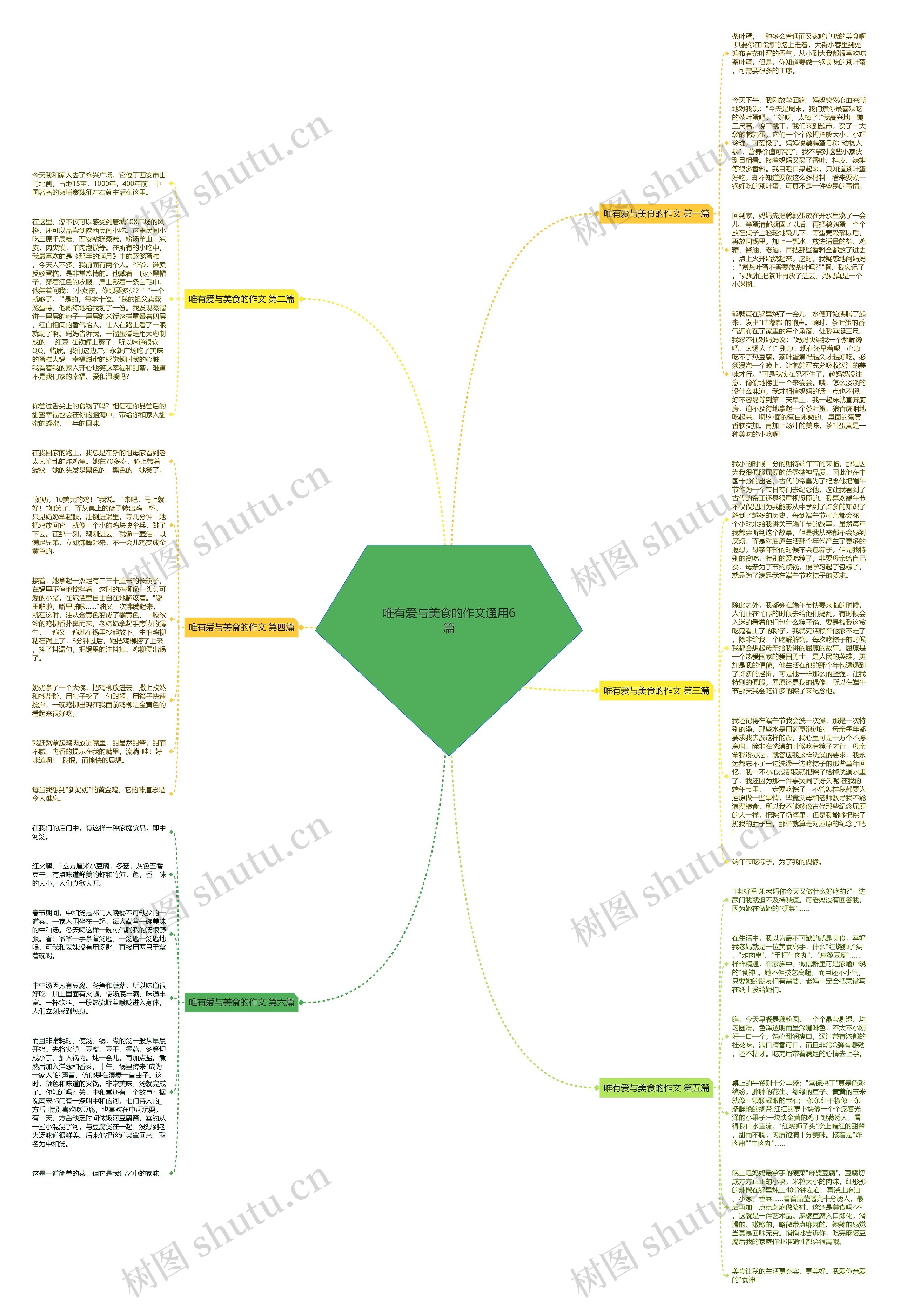 唯有爱与美食的作文通用6篇思维导图