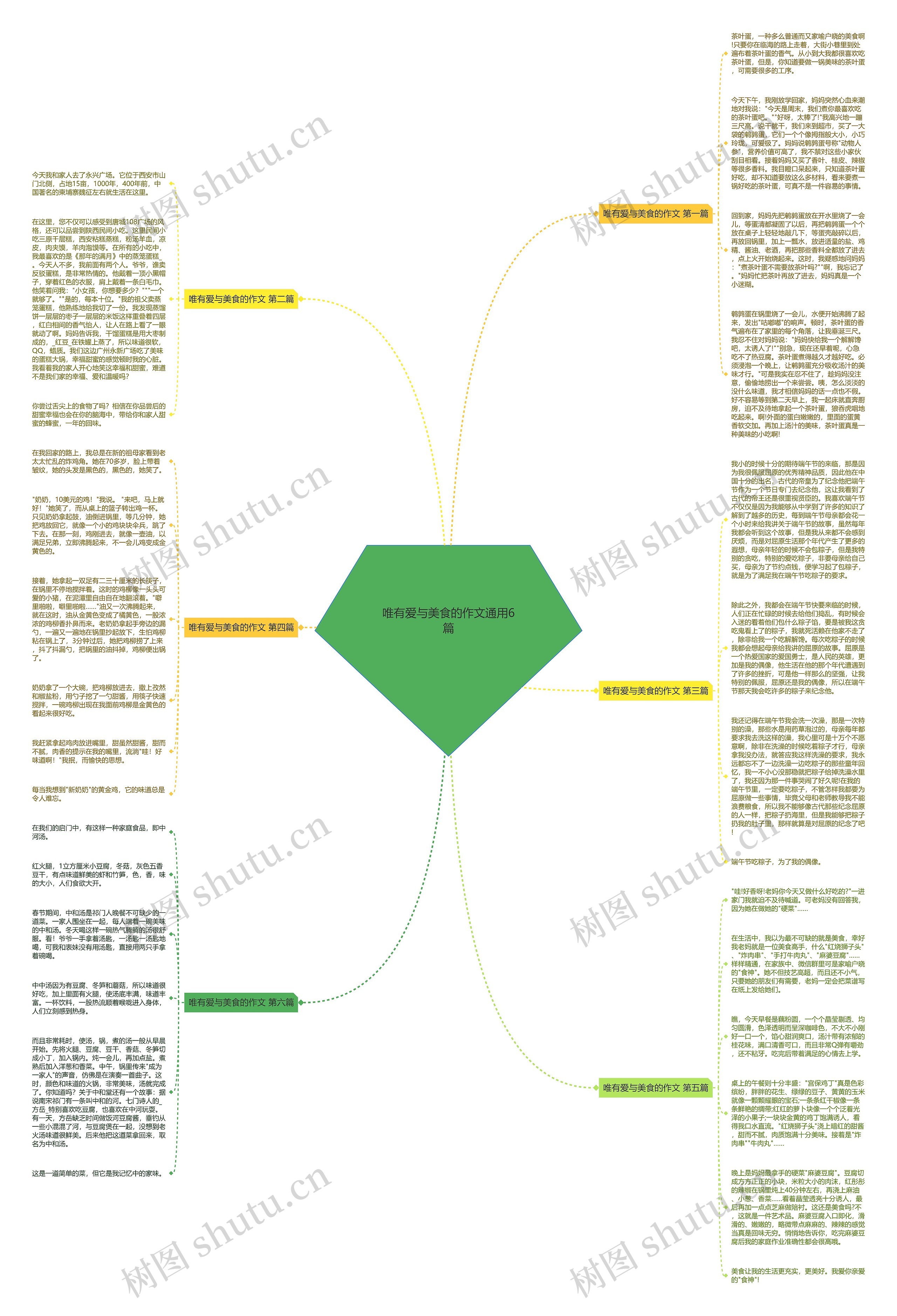 唯有爱与美食的作文通用6篇思维导图高清图 唯有爱与美食的作文通用6篇思维导图