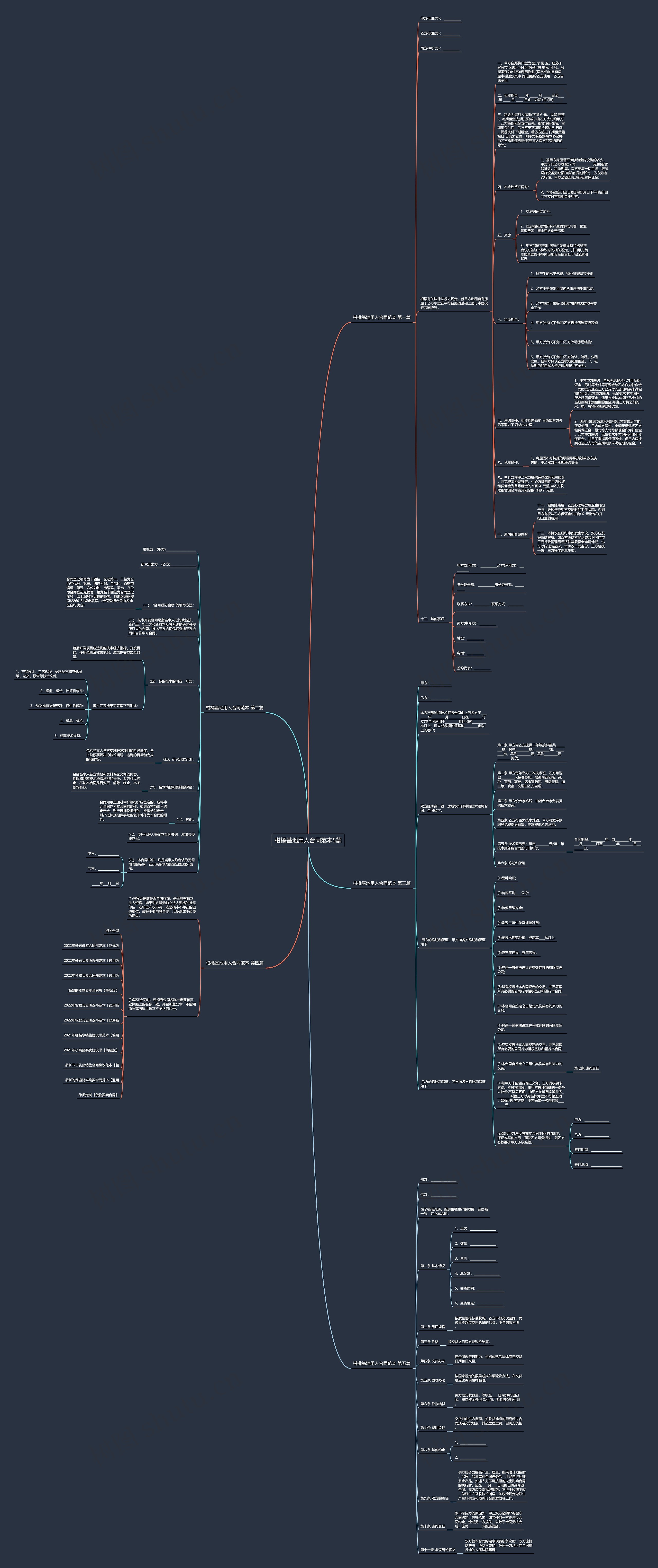 柑橘基地用人合同范本5篇思维导图