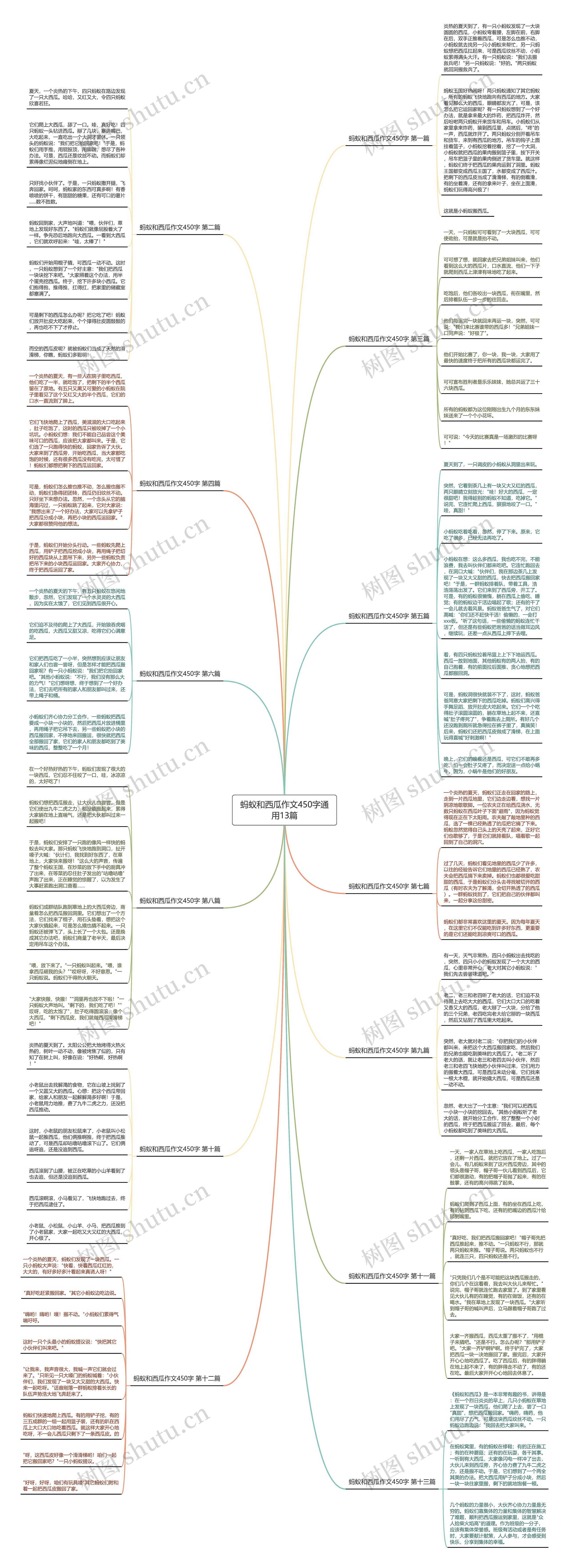蚂蚁和西瓜作文450字通用13篇 蚂蚁和西瓜作文450字通用13篇