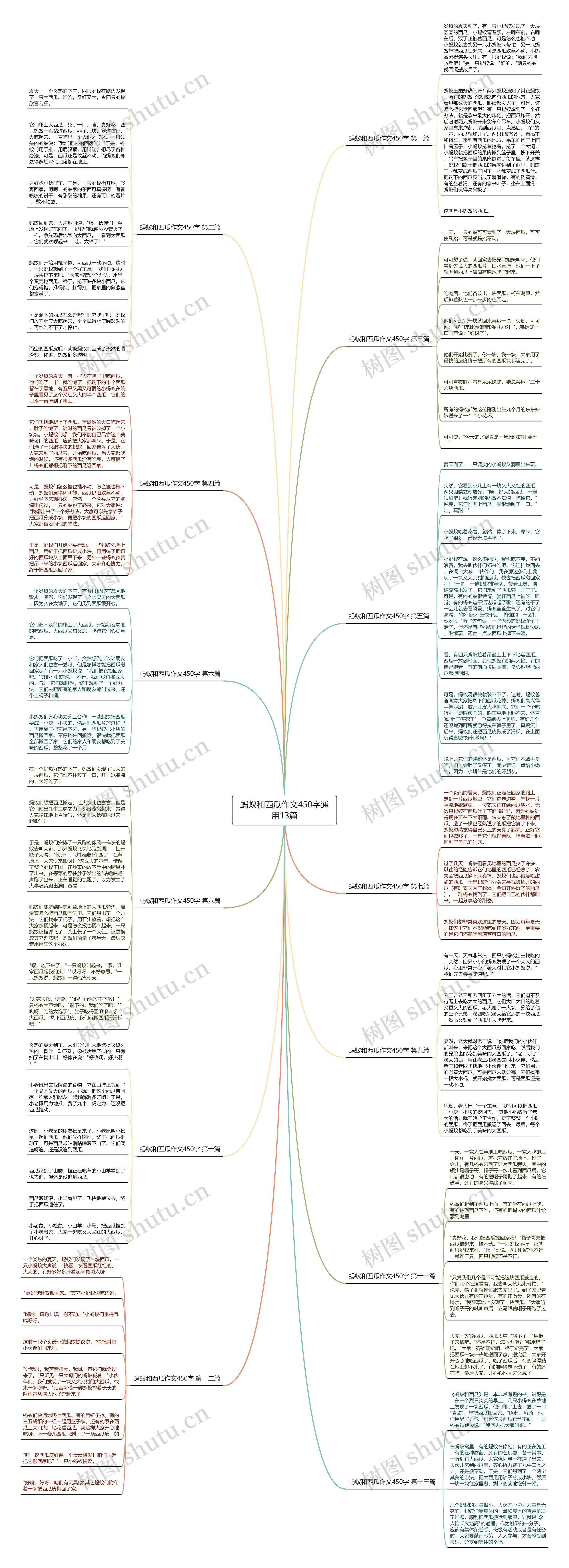 蚂蚁和西瓜作文450字通用13篇思维导图