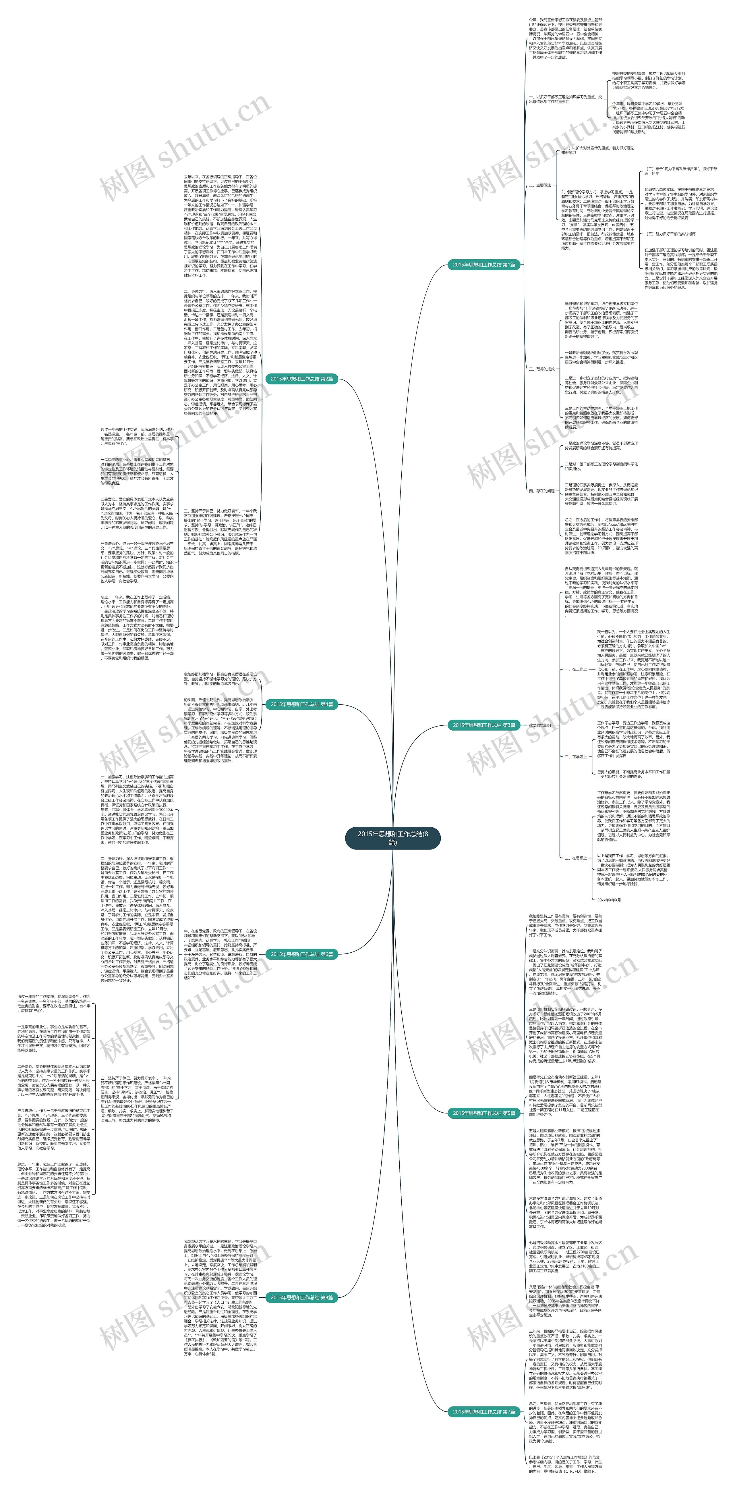 2015年思想和工作总结(8篇)思维导图