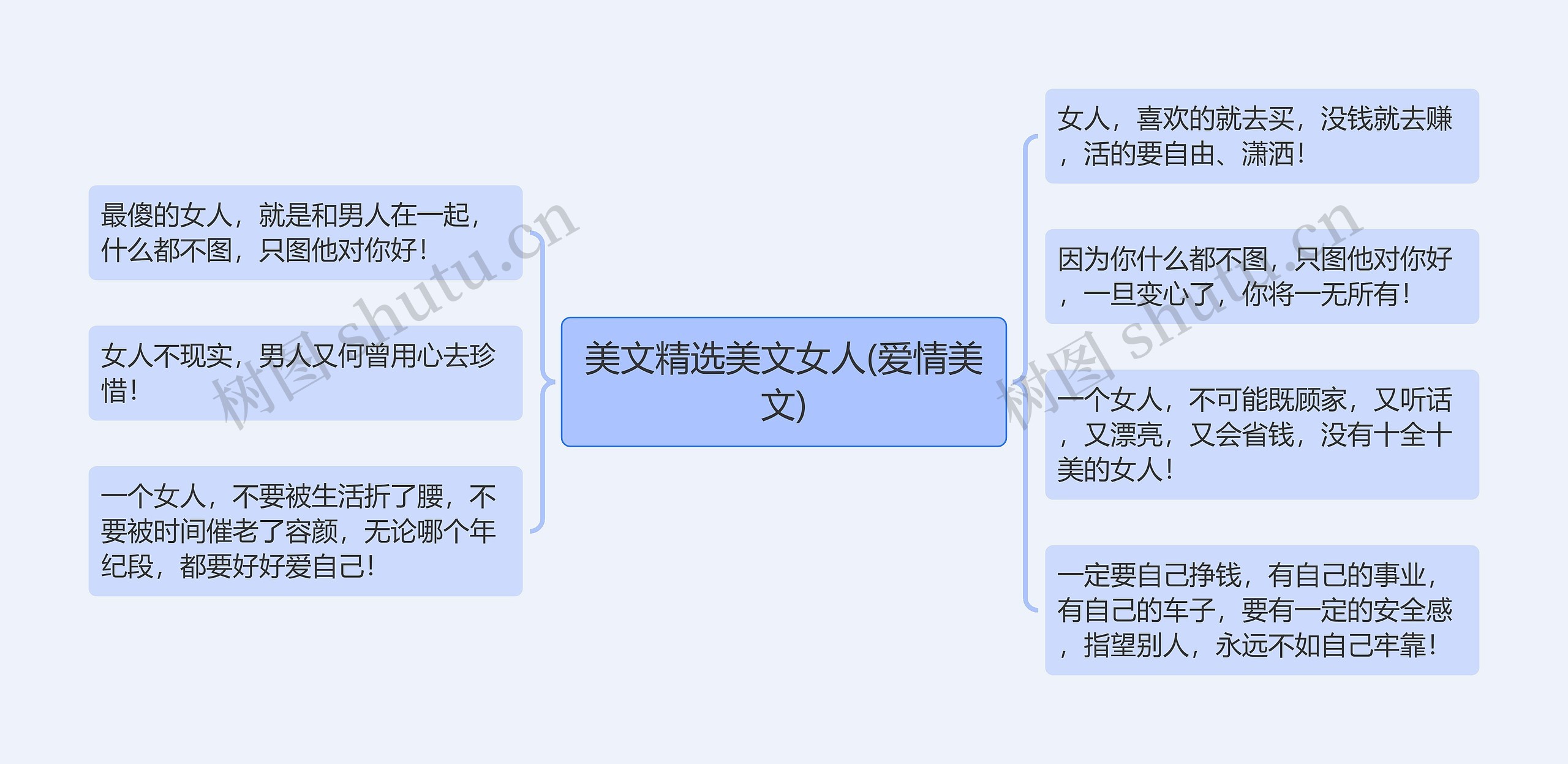 美文精选美文女人(爱情美文)思维导图