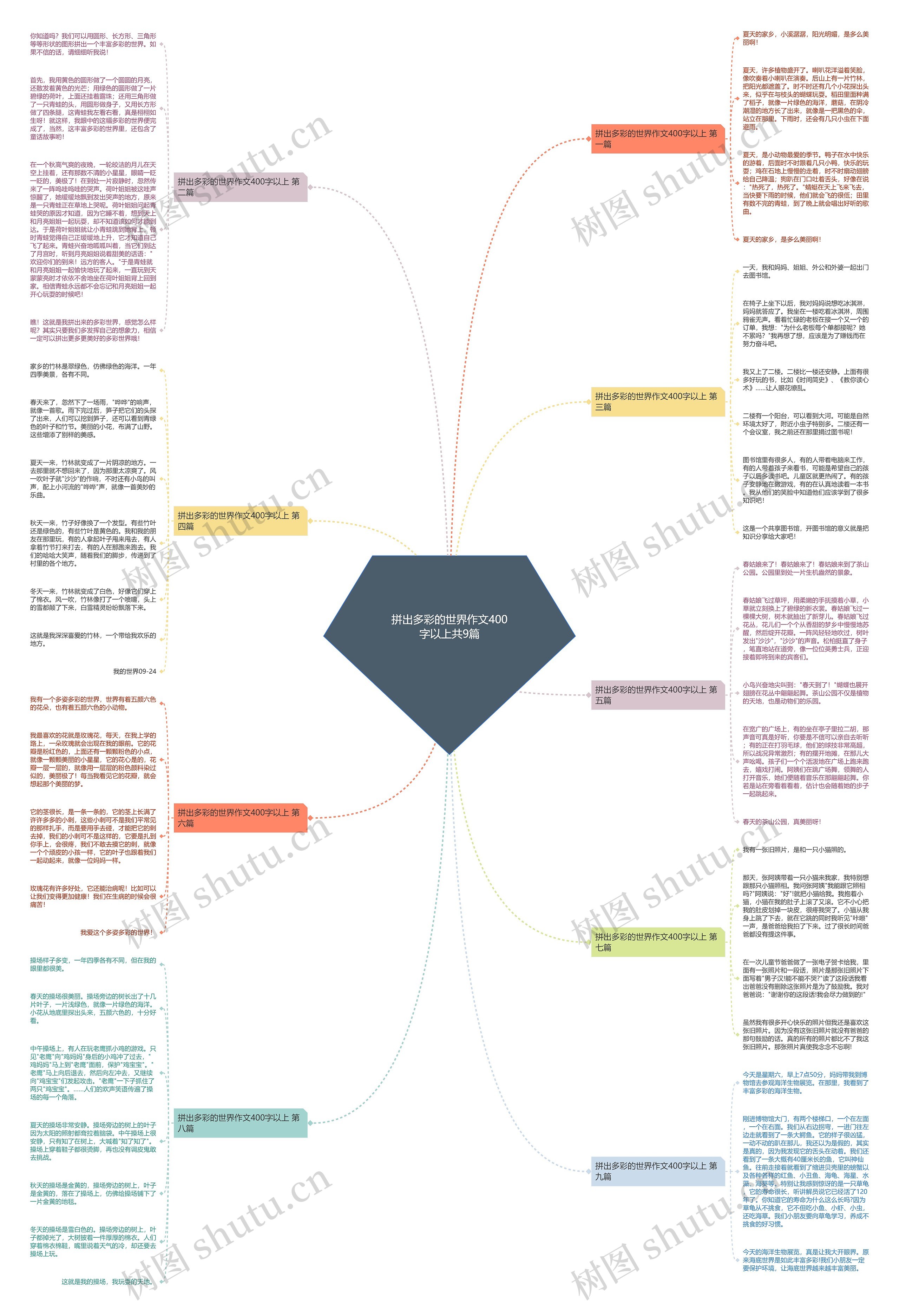 拼出多彩的世界作文400字以上共9篇思维导图