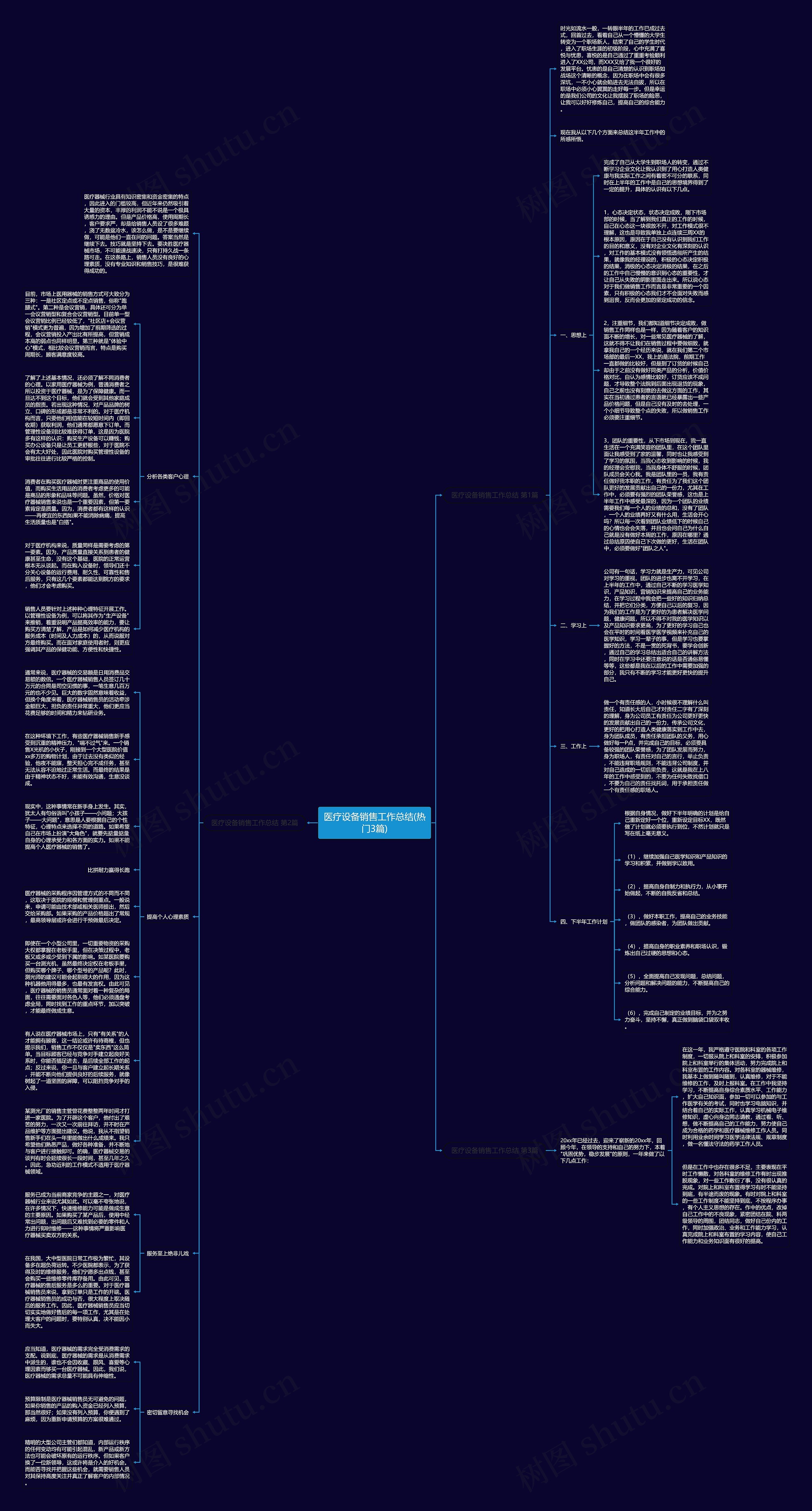 医疗设备销售工作总结(热门3篇)思维导图