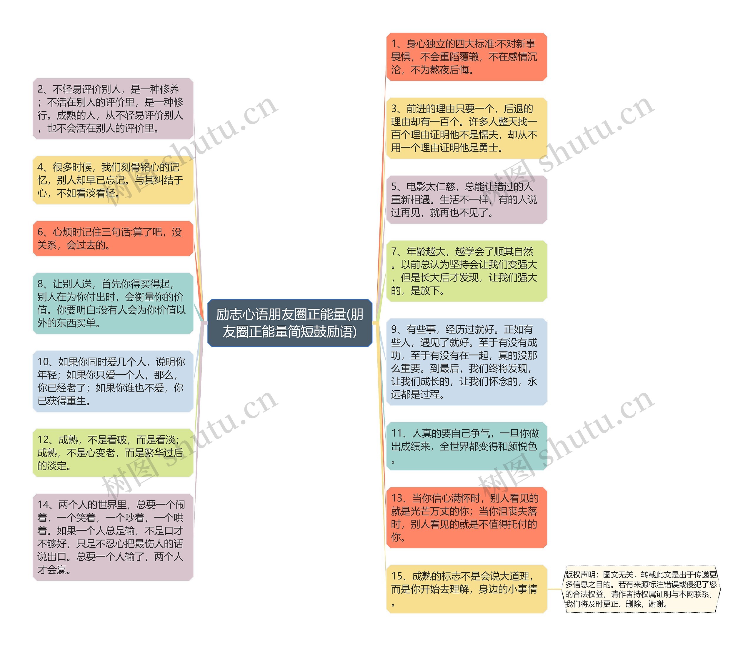 励志心语朋友圈正能量(朋友圈正能量简短鼓励语)思维导图