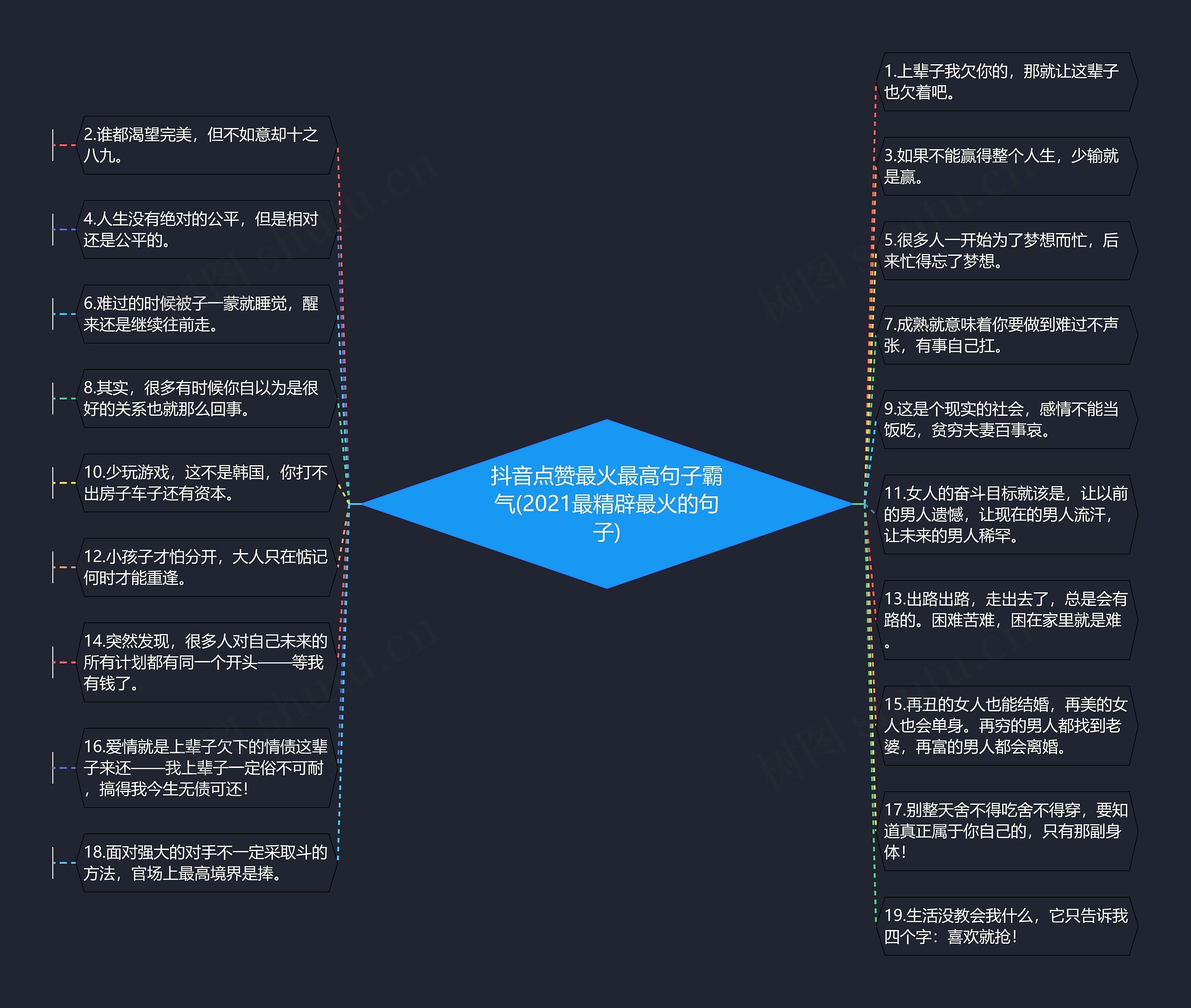 抖音点赞最火最高句子霸气(2021最精辟最火的句子)