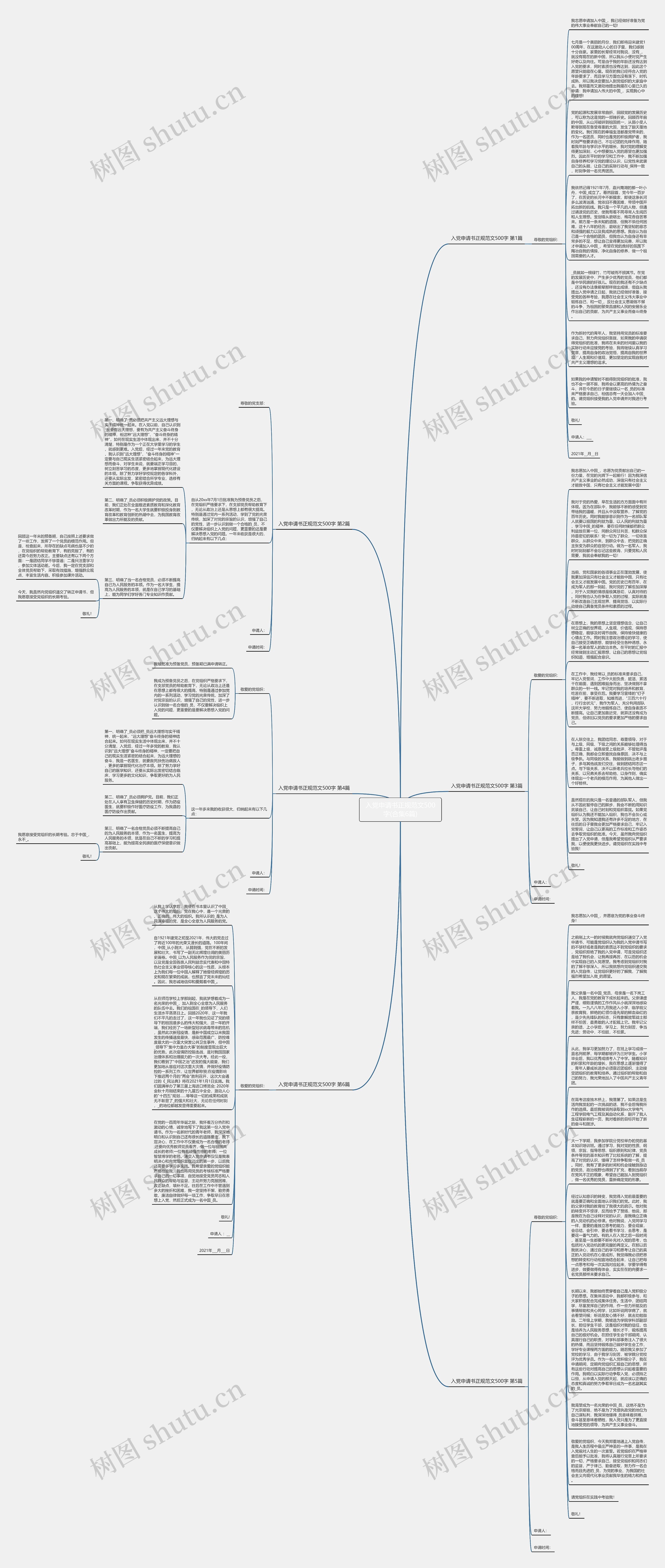 入党申请书正规范文500字(合集6篇)思维导图