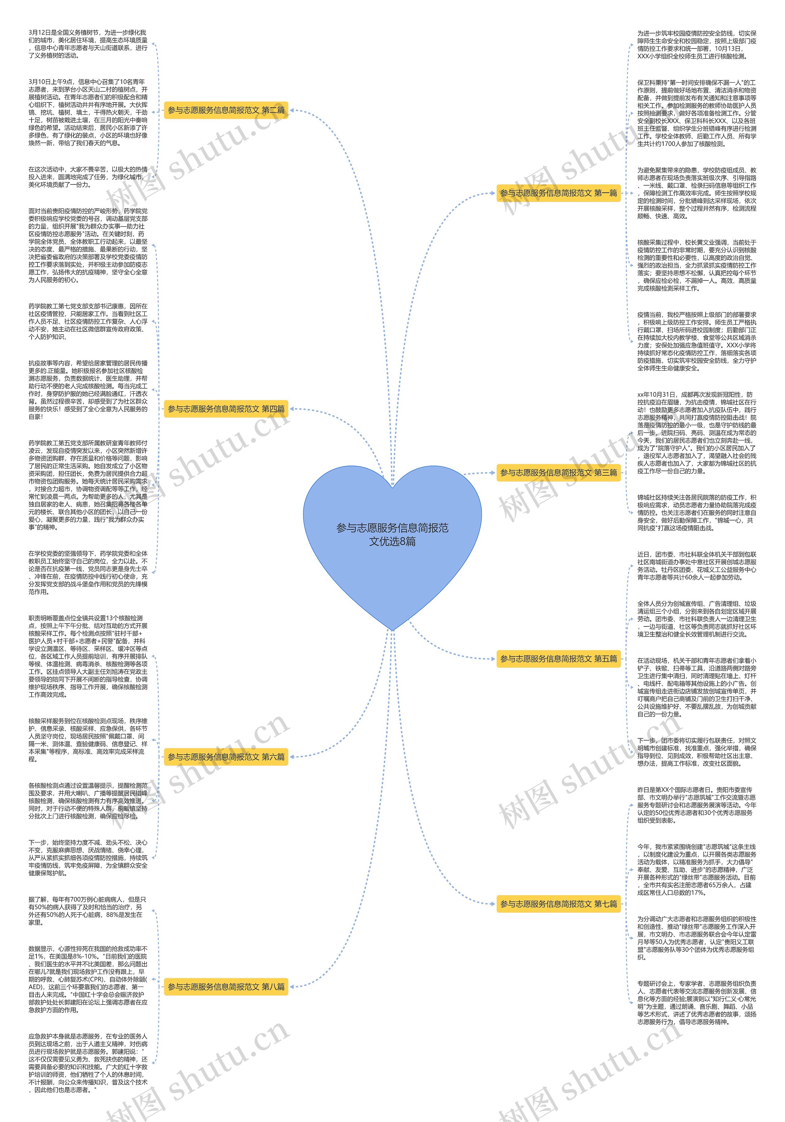 参与志愿服务信息简报范文优选8篇思维导图