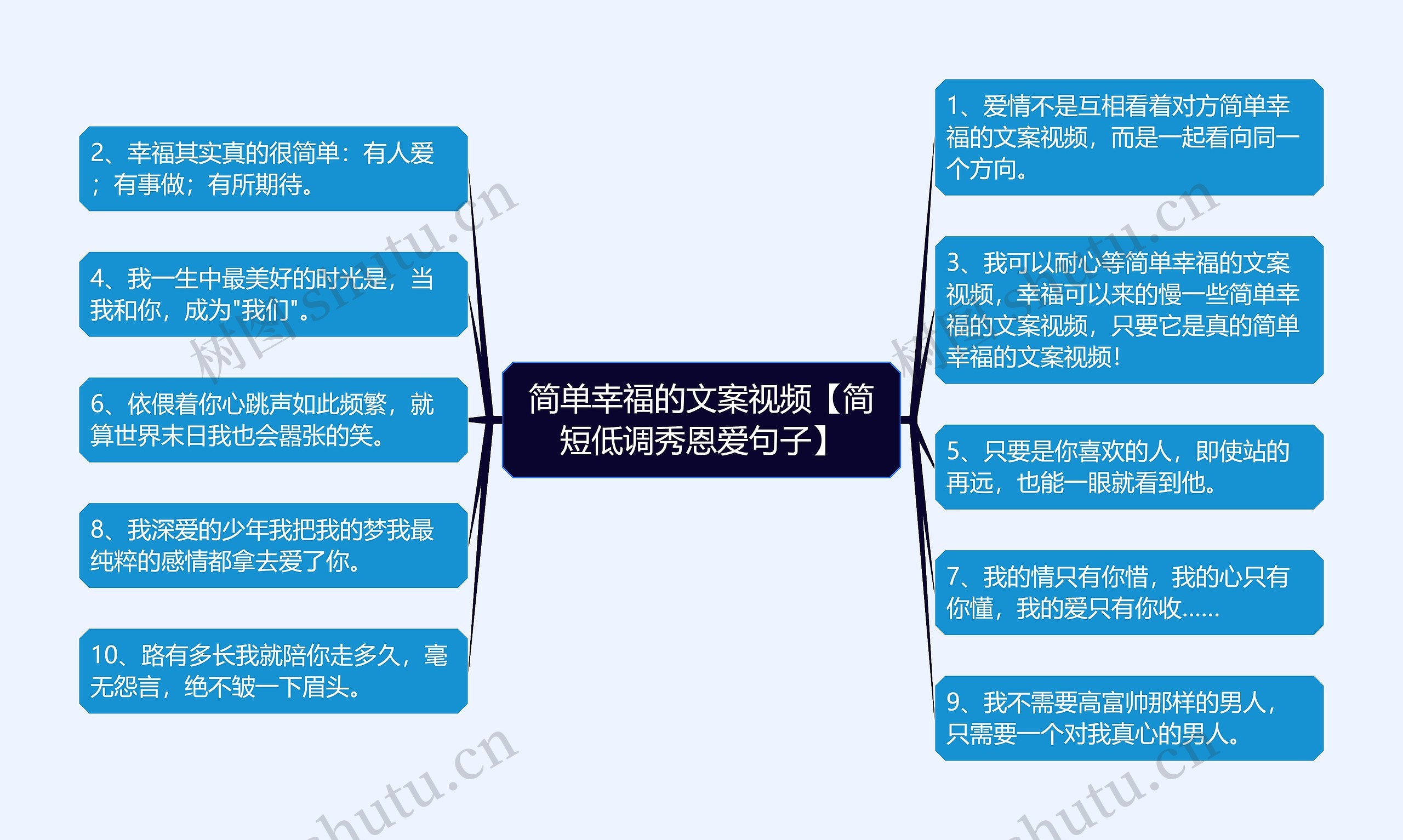 简单幸福的文案视频【简短低调秀恩爱句子】思维导图