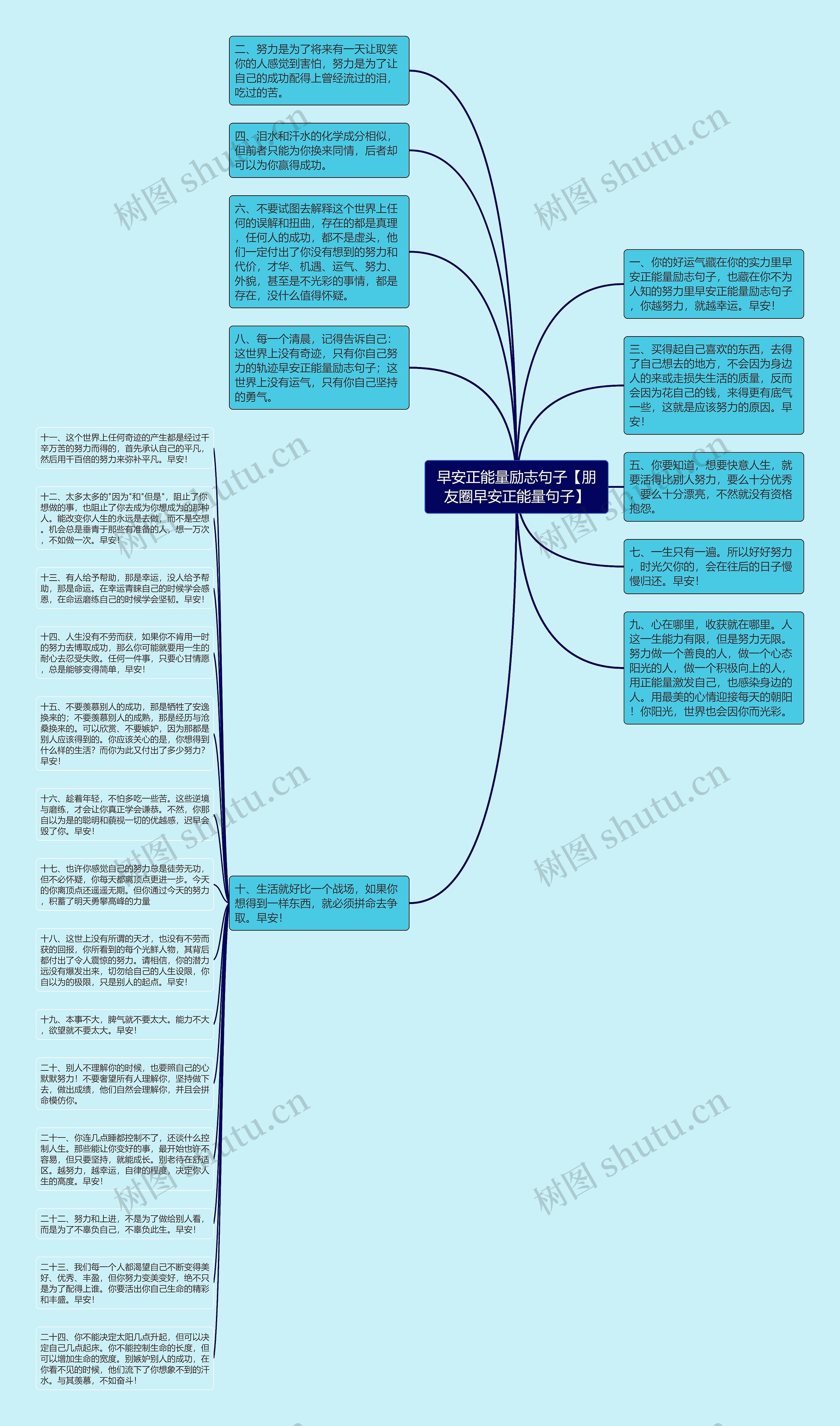 早安正能量励志句子【朋友圈早安正能量句子】思维导图