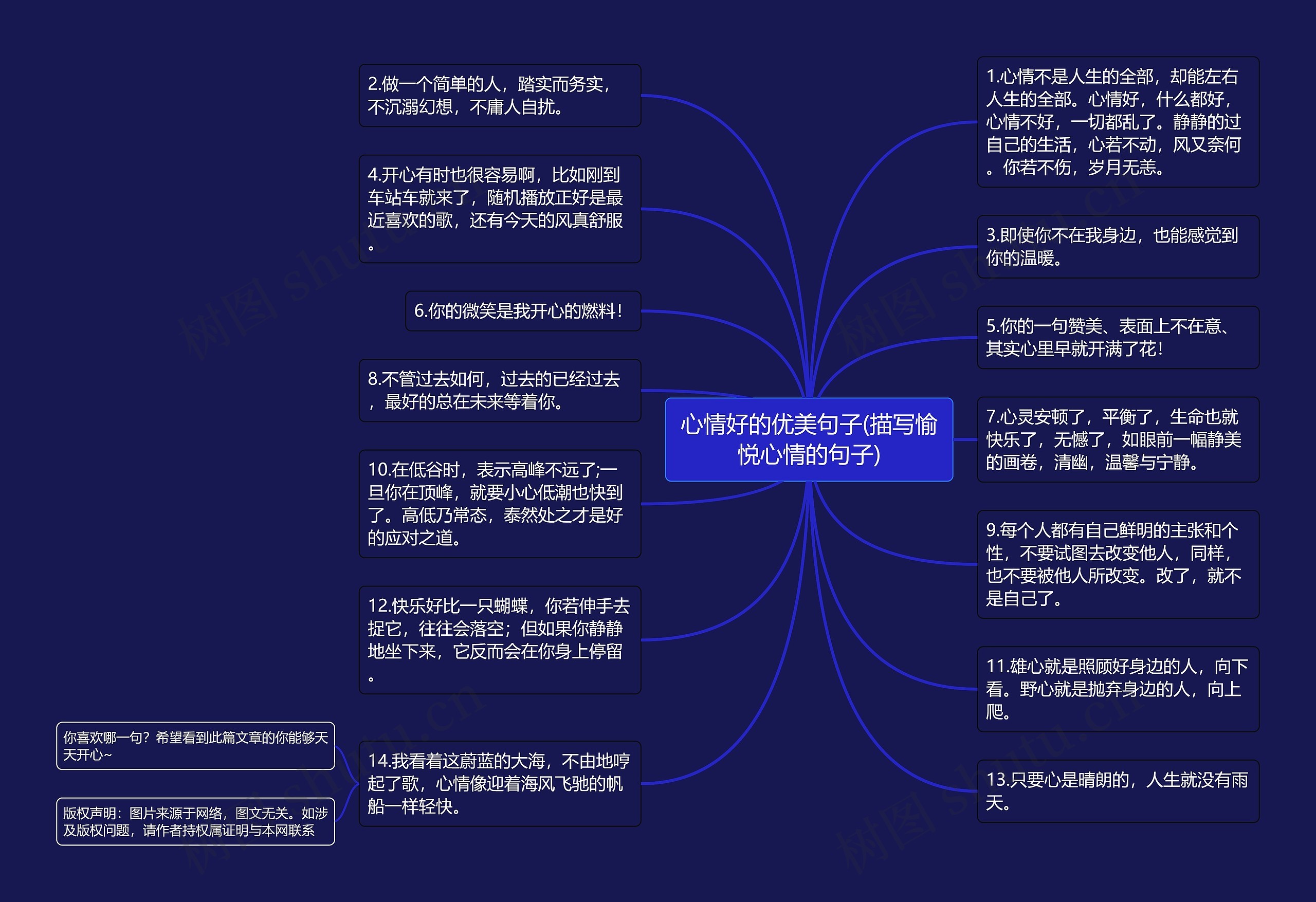 心情好的优美句子(描写愉悦心情的句子)思维导图