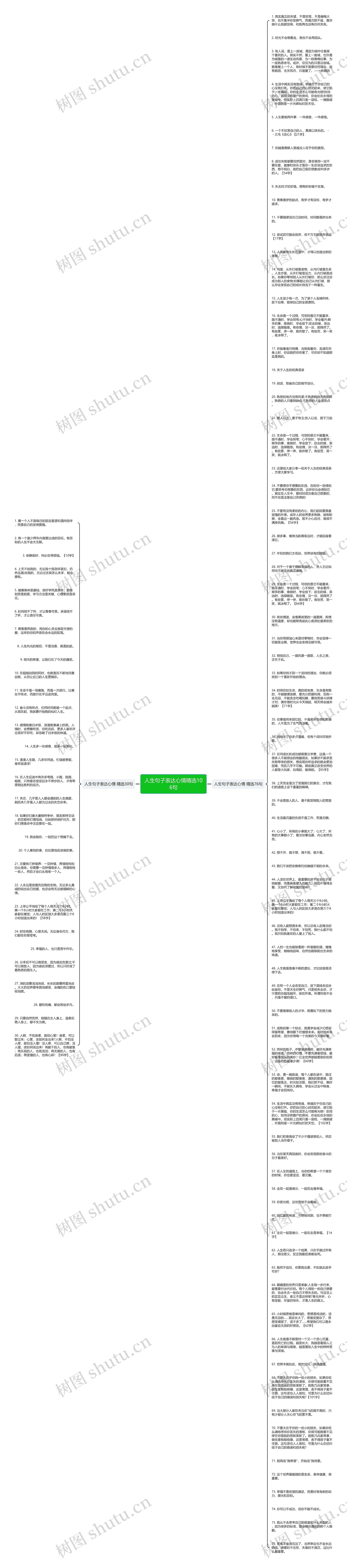 人生句子表达心情精选106句思维导图