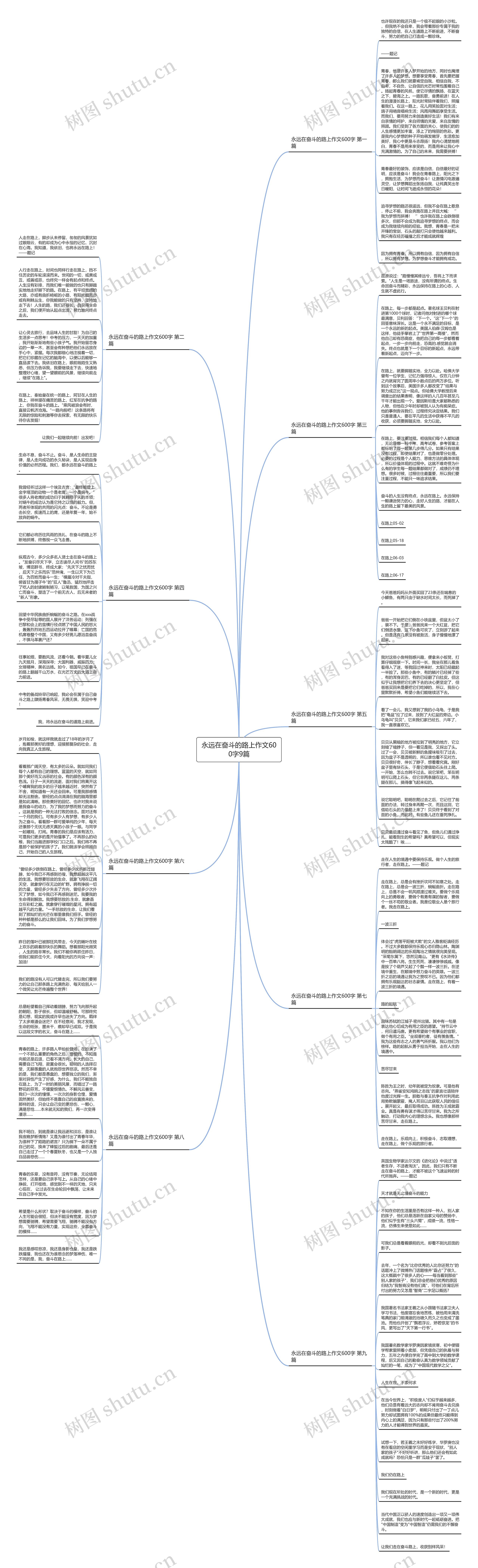 永远在奋斗的路上作文600字9篇思维导图
