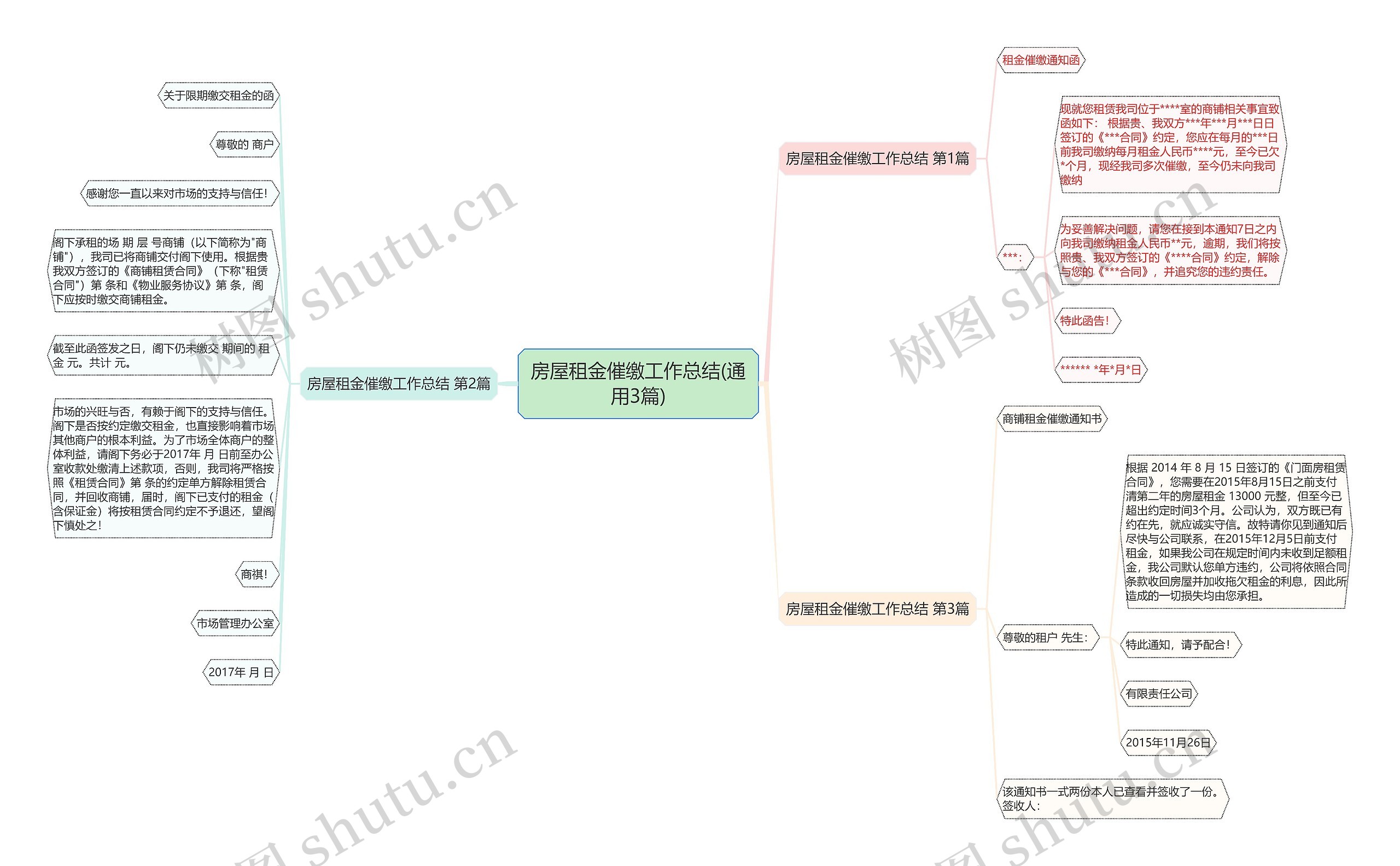 房屋租金催缴工作总结(通用3篇)思维导图