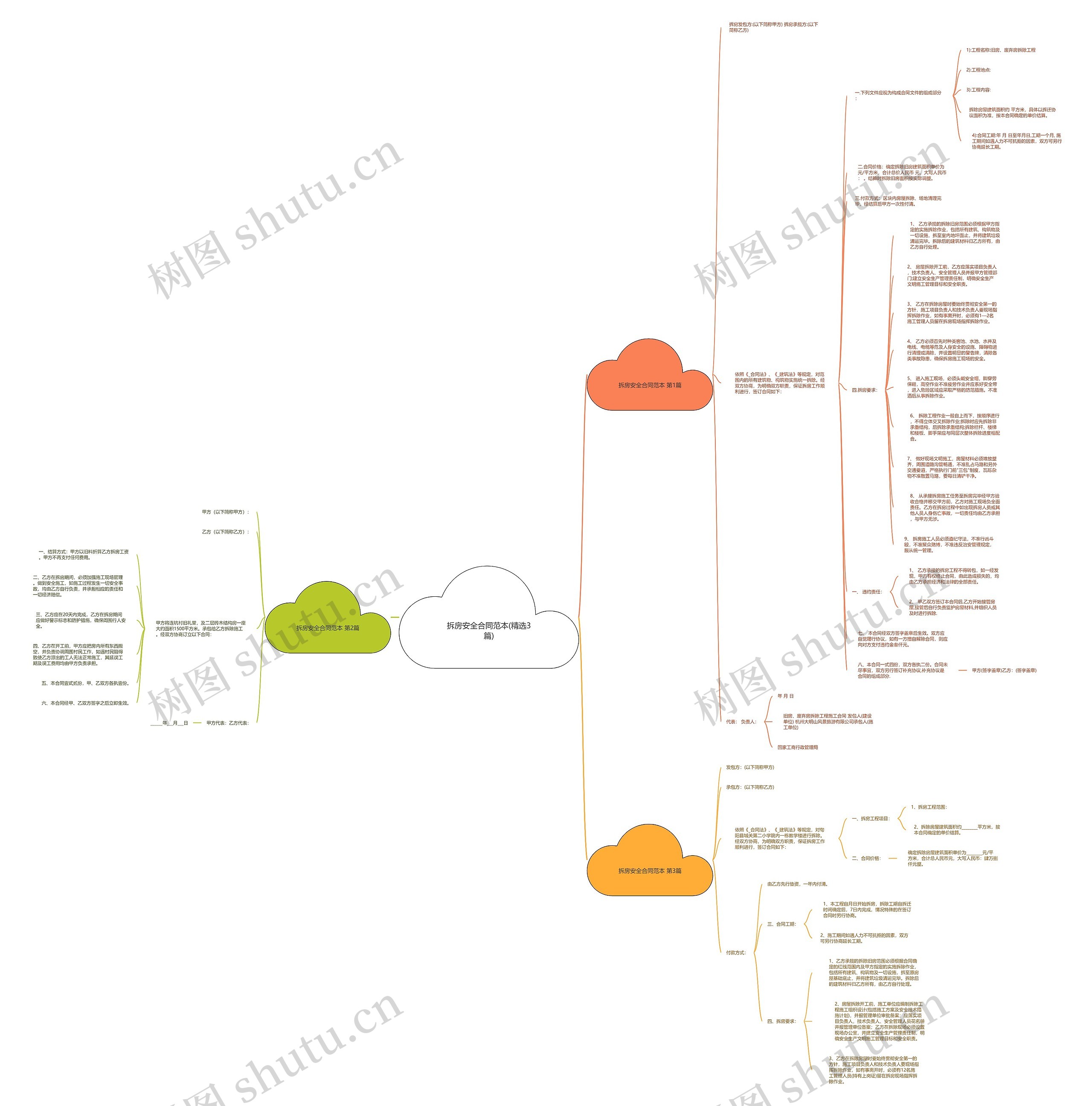 拆房安全合同范本(精选3篇)思维导图