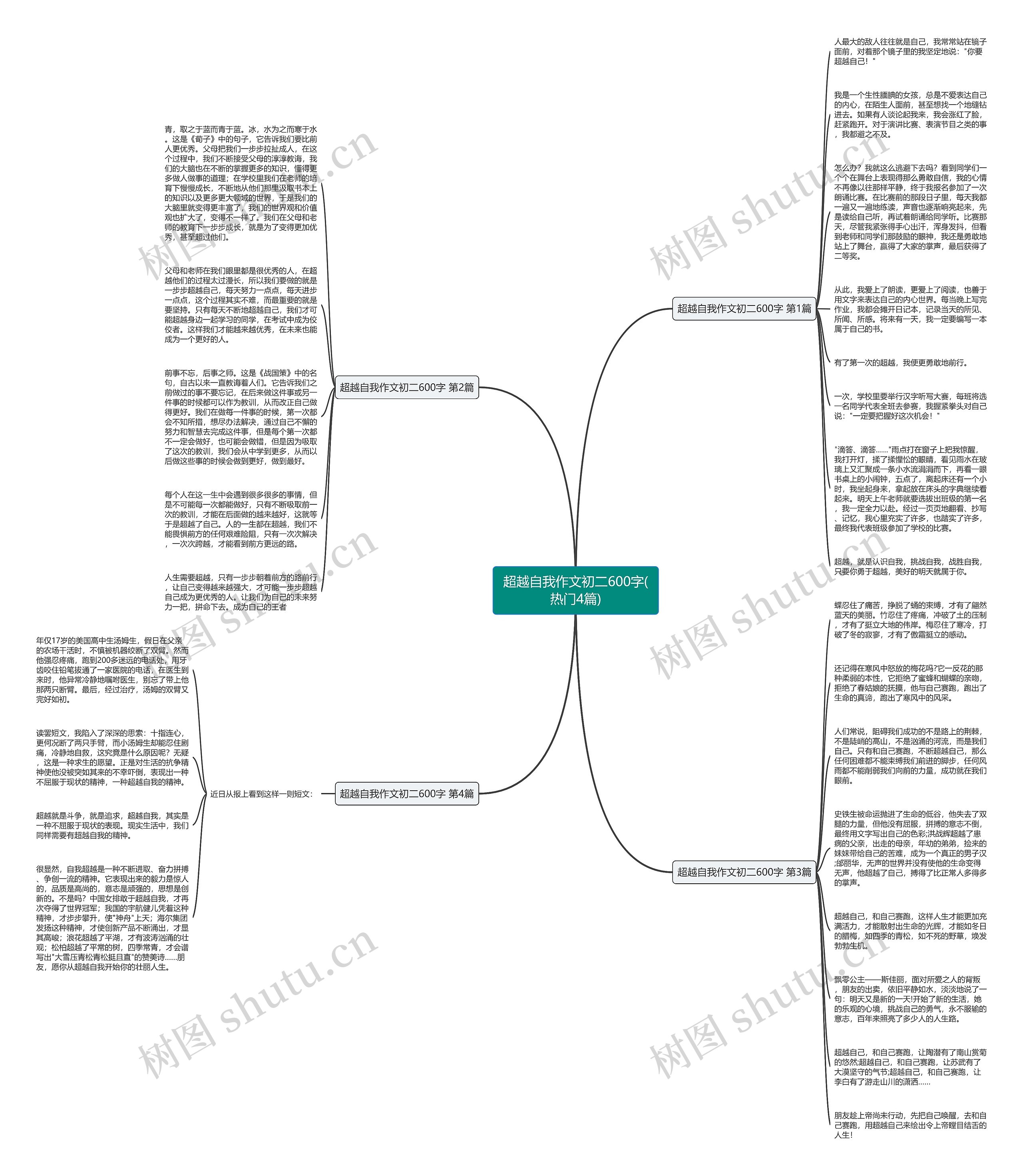 超越自我作文初二600字(热门4篇)思维导图