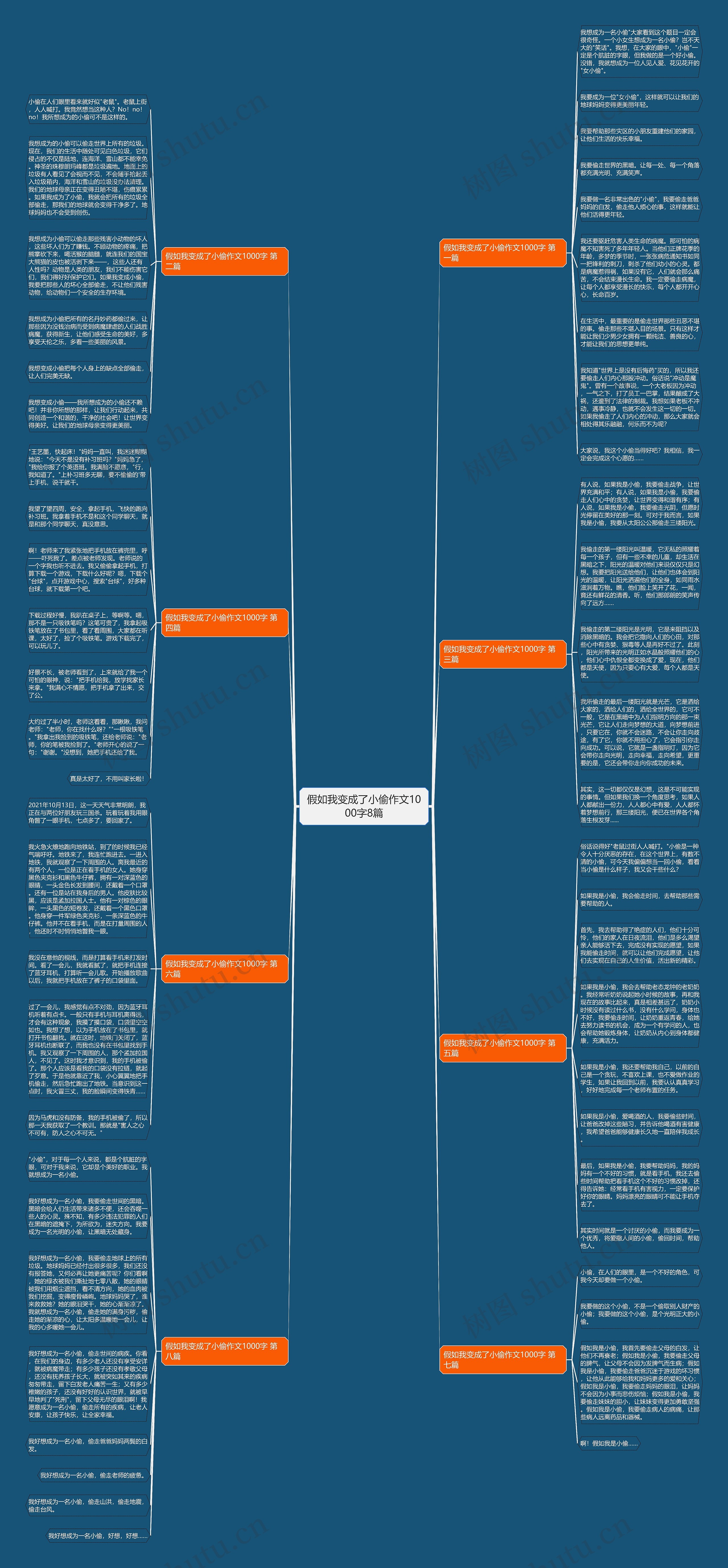假如我变成了小偷作文1000字8篇思维导图