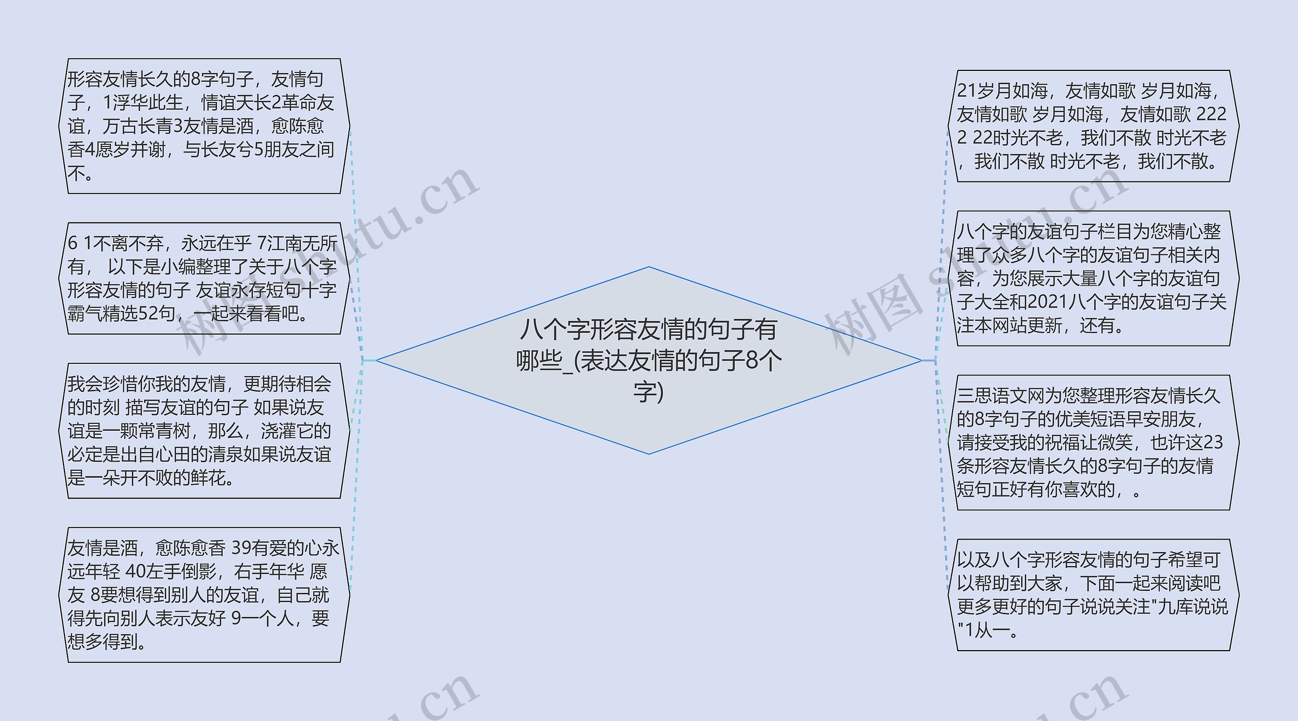 八个字形容友情的句子有哪些_(表达友情的句子8个字)