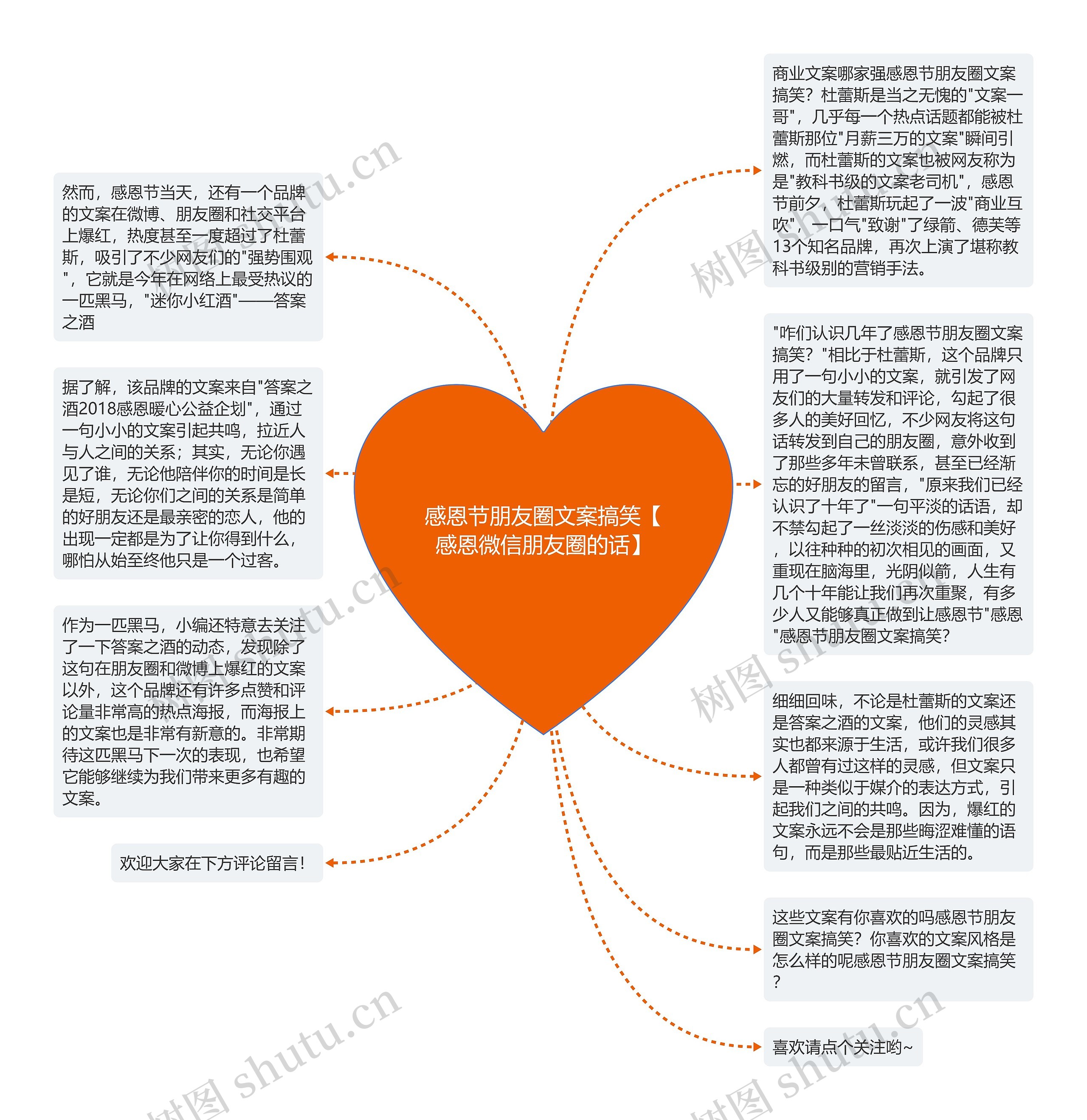 感恩节朋友圈文案搞笑【感恩微信朋友圈的话】思维导图