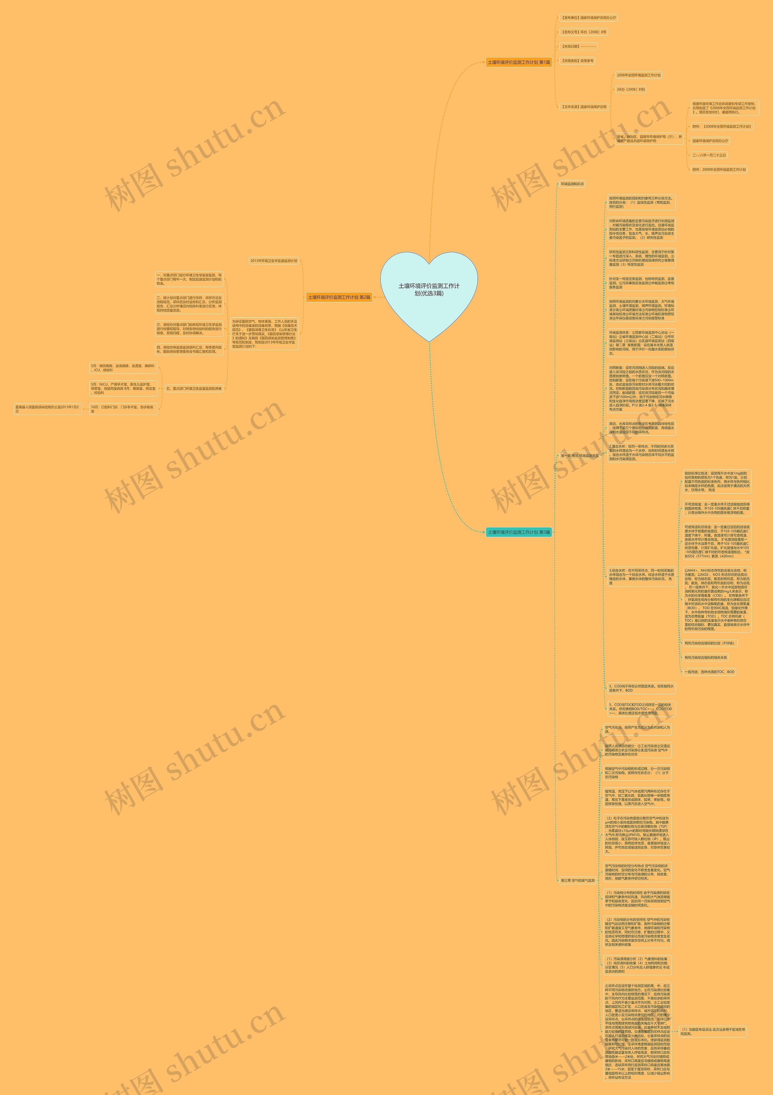 土壤环境评价监测工作计划(优选3篇)思维导图高清图 土壤环境评价监测工作计划(优选3篇)思维导图