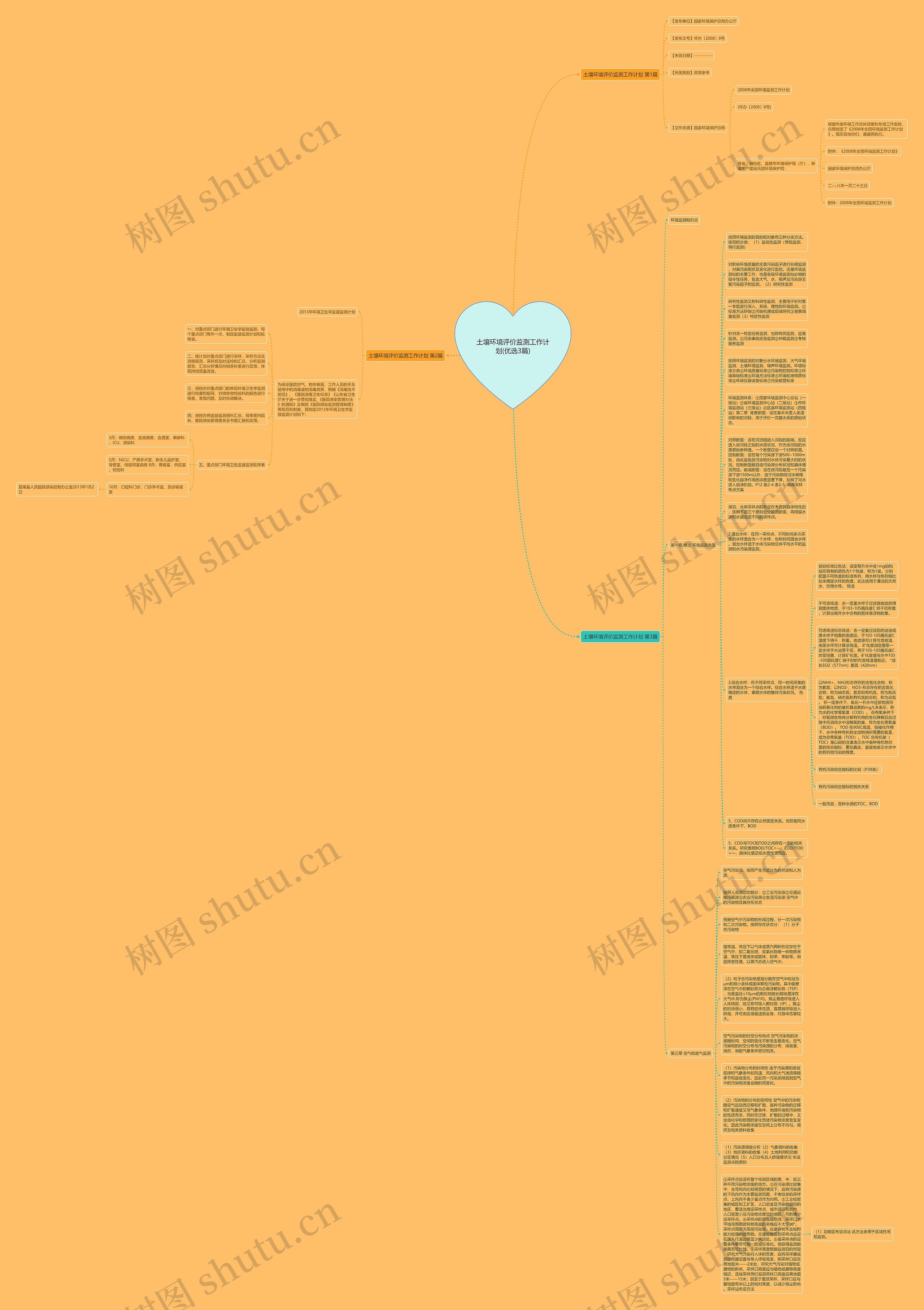 土壤环境评价监测工作计划(优选3篇)思维导图