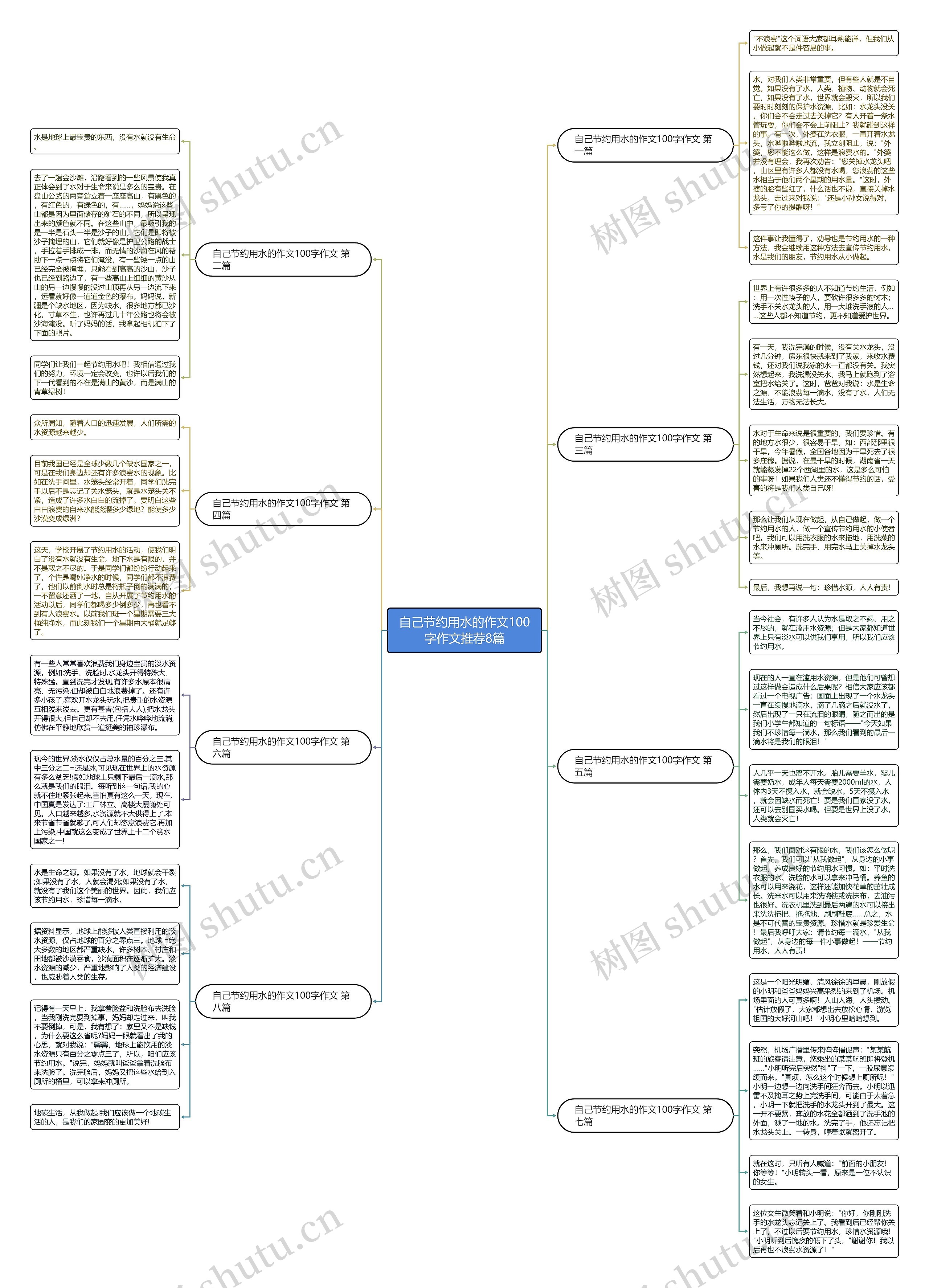 自己节约用水的作文100字作文推荐8篇思维导图