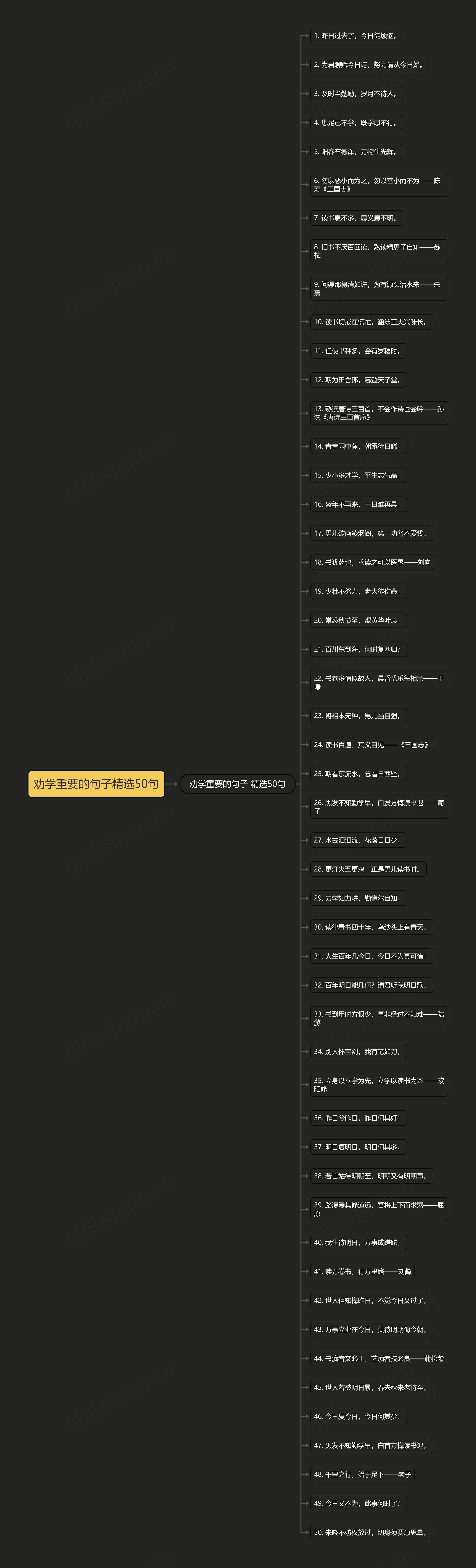 劝学重要的句子精选50句 劝学重要的句子精选50句