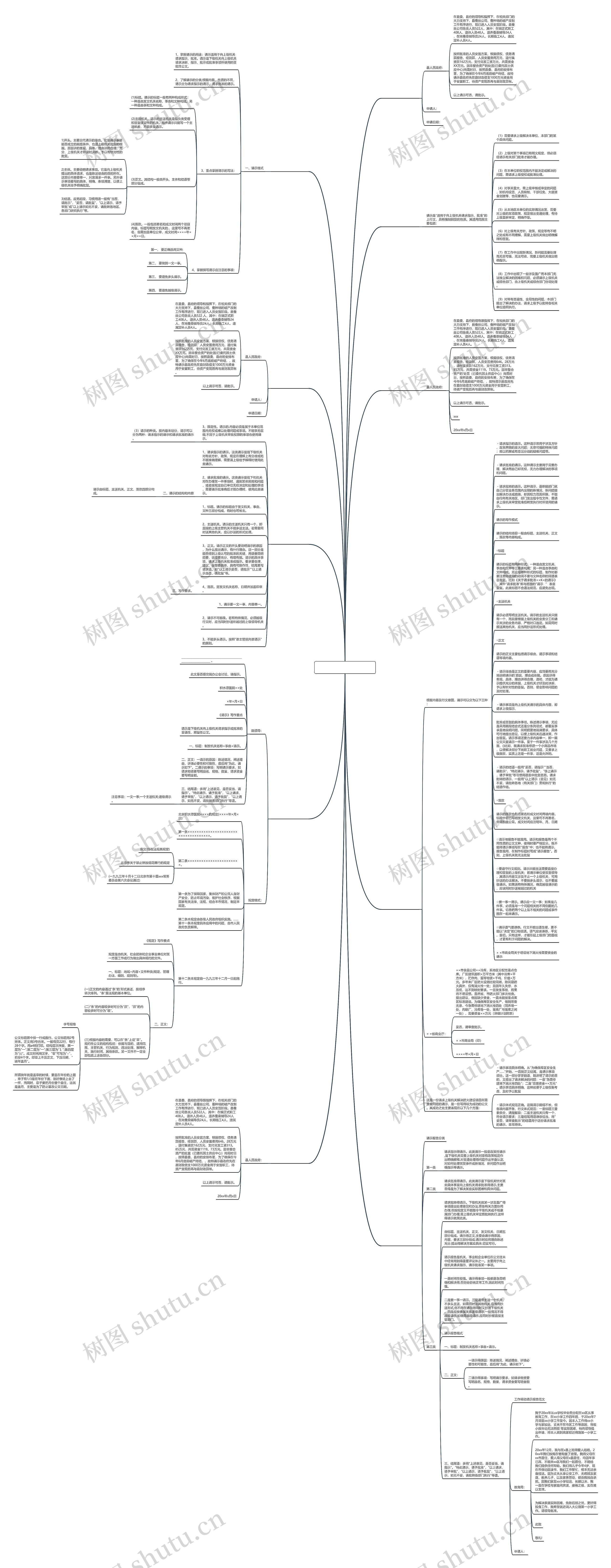 请示文件范文(精选十篇)思维导图