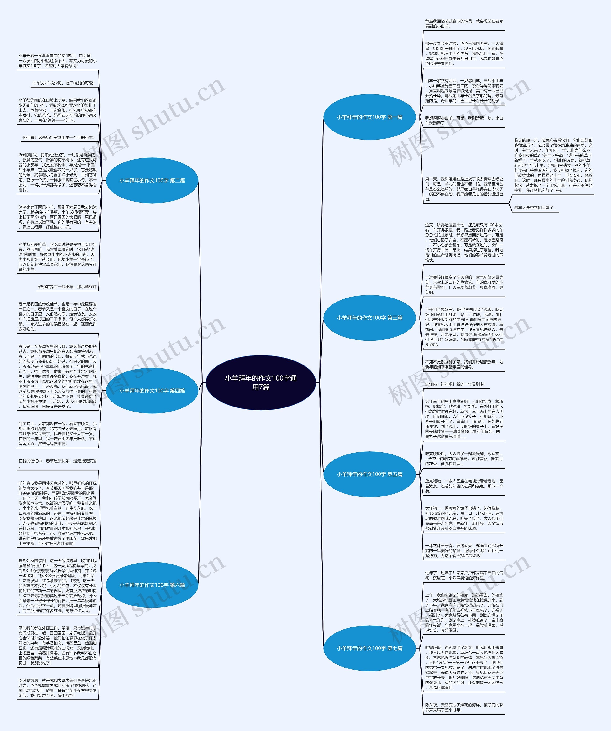 小羊拜年的作文100字通用7篇思维导图