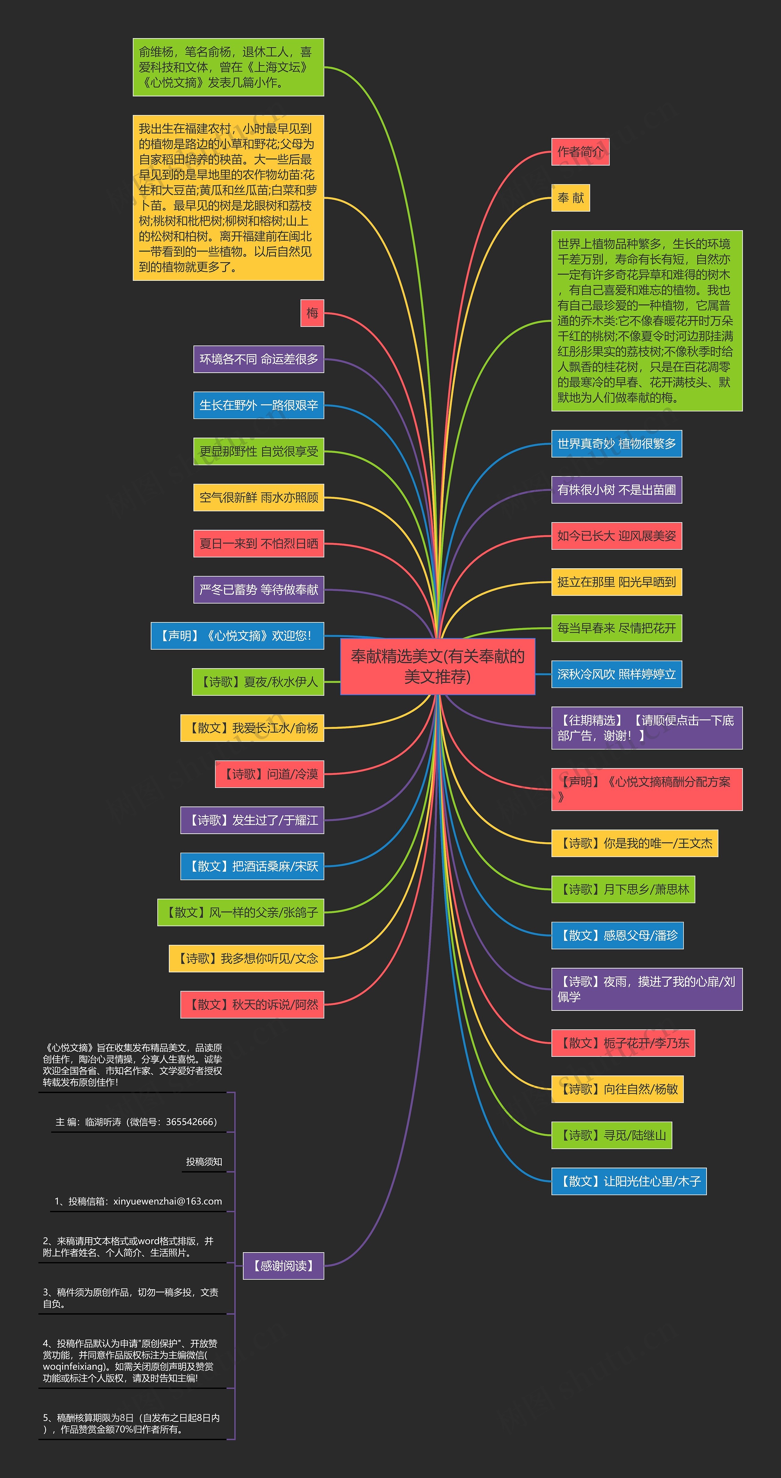 奉献精选美文(有关奉献的美文推荐) 奉献精选美文(有关奉献的美文推荐)