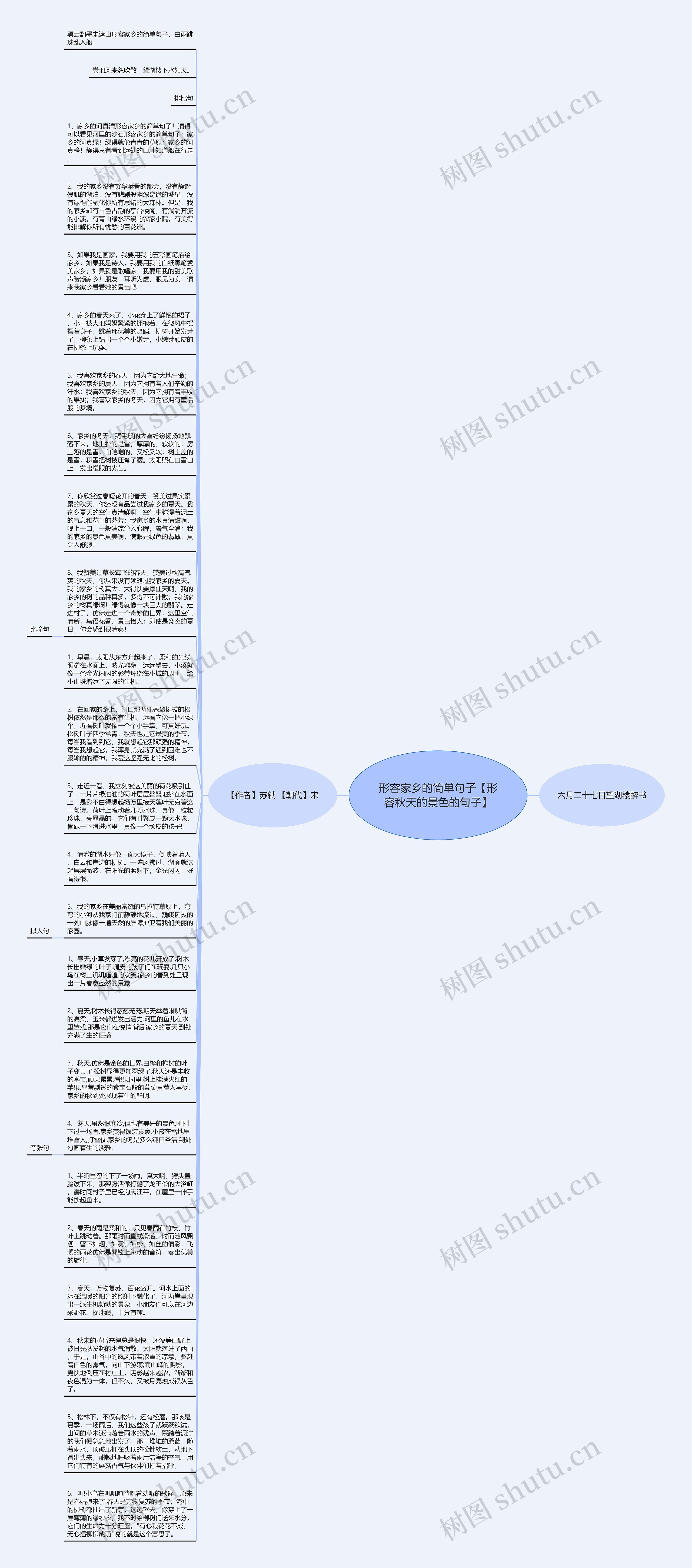 形容家乡的简单句子【形容秋天的景色的句子】思维导图