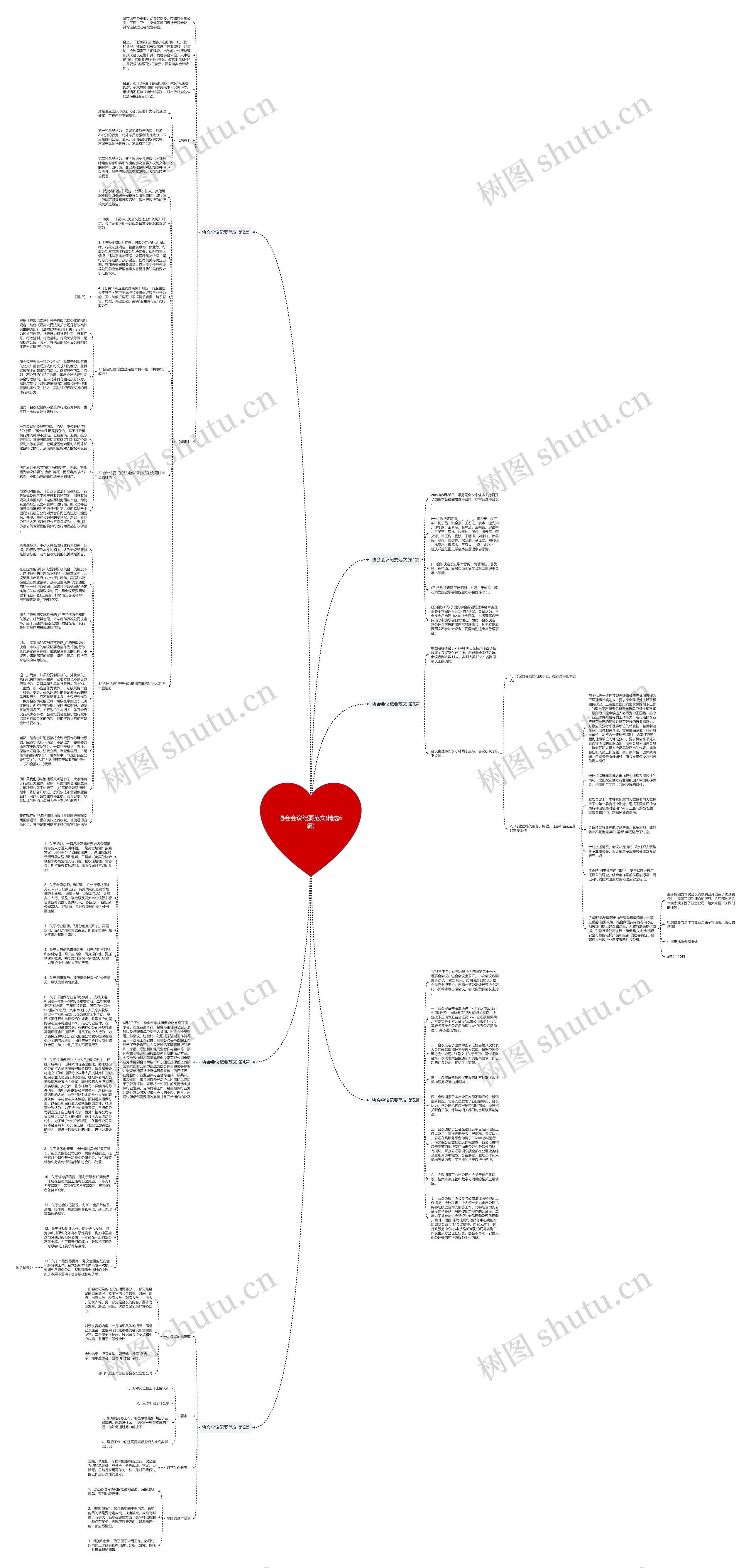 协会会议纪要范文(精选6篇)思维导图