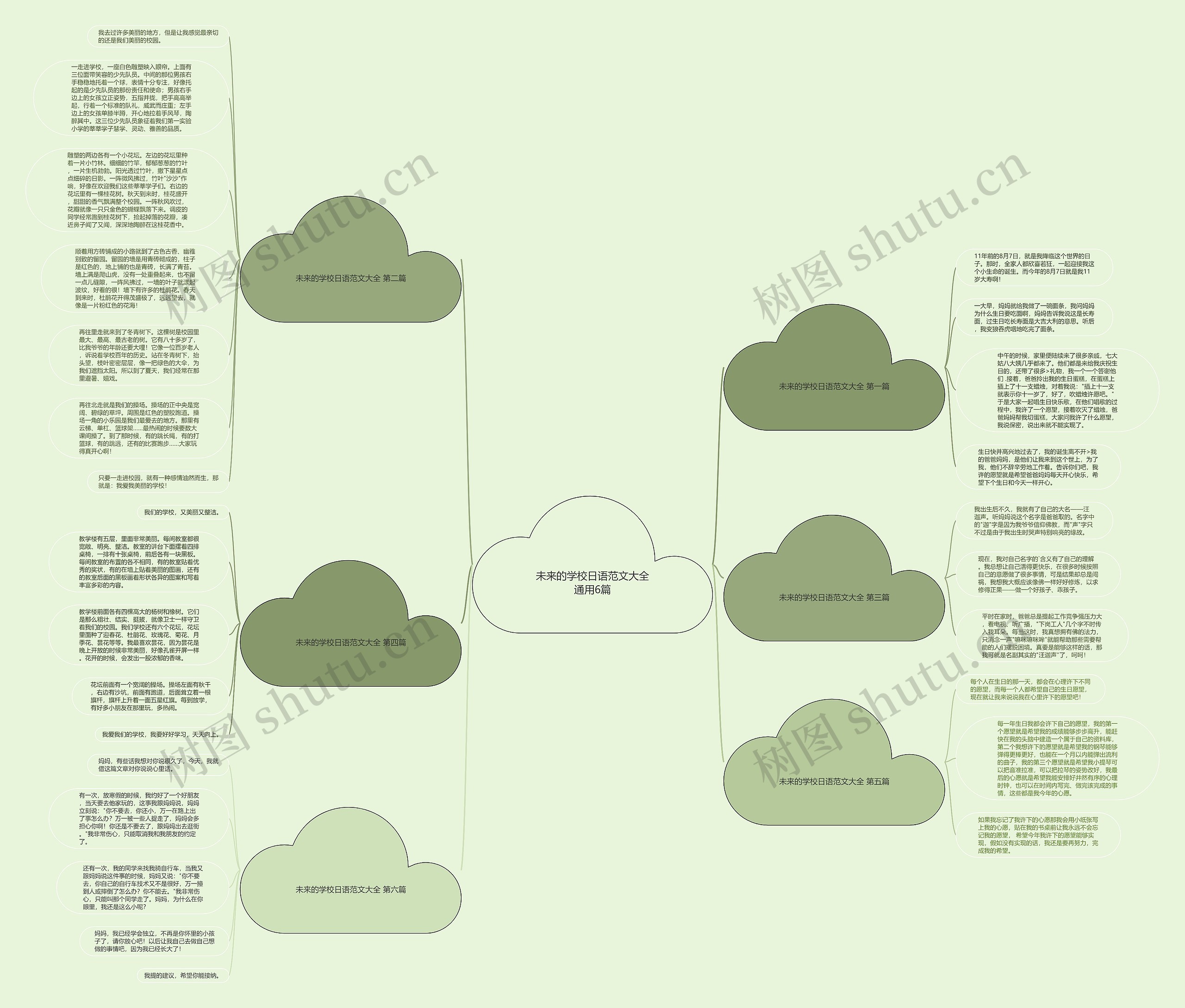 未来的学校日语范文大全通用6篇思维导图