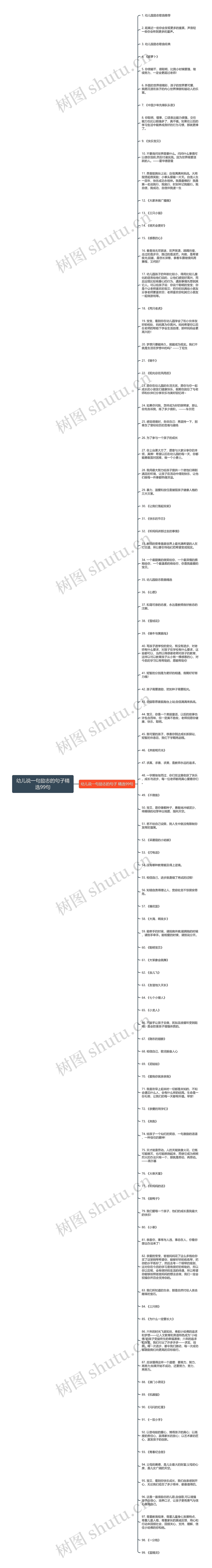 幼儿说一句励志的句子精选99句思维导图