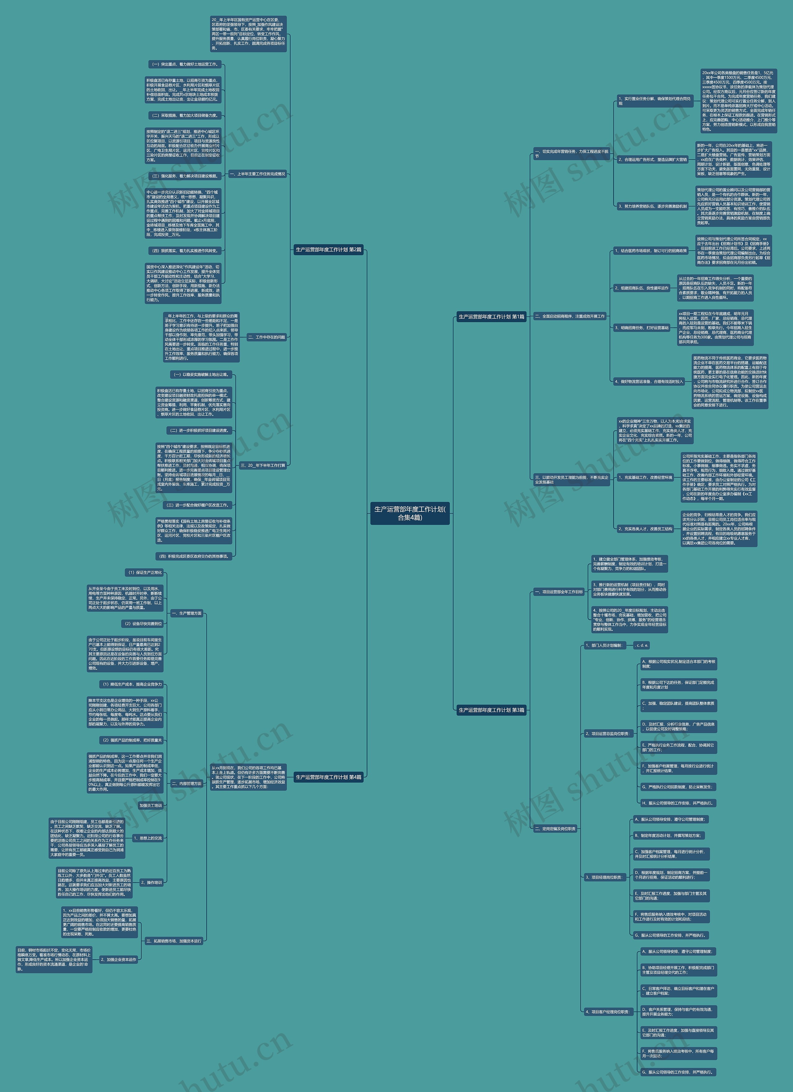 生产运营部年度工作计划(合集4篇)思维导图