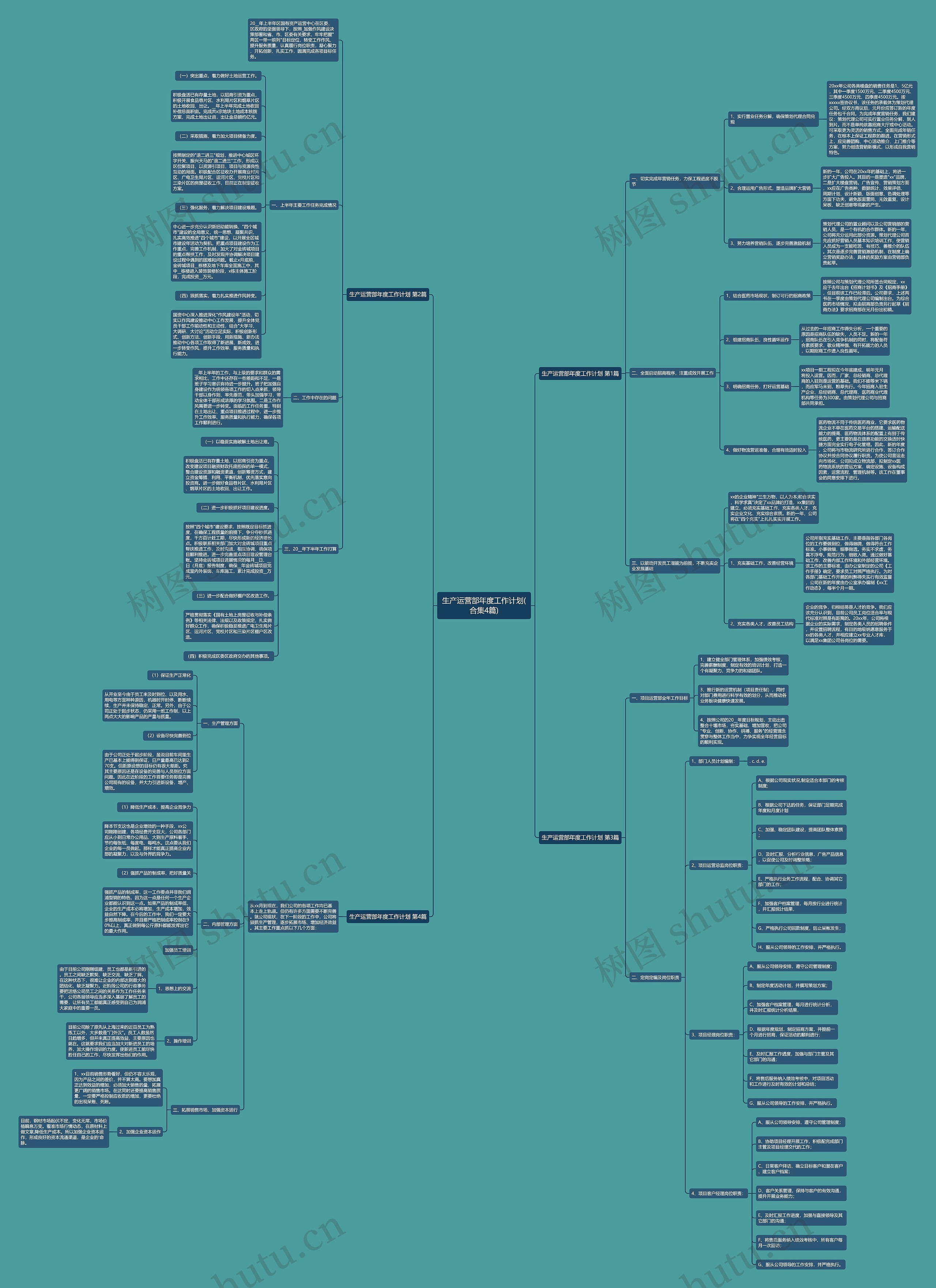 生产运营部年度工作计划(合集4篇) 生产运营部年度工作计划(合集4篇)