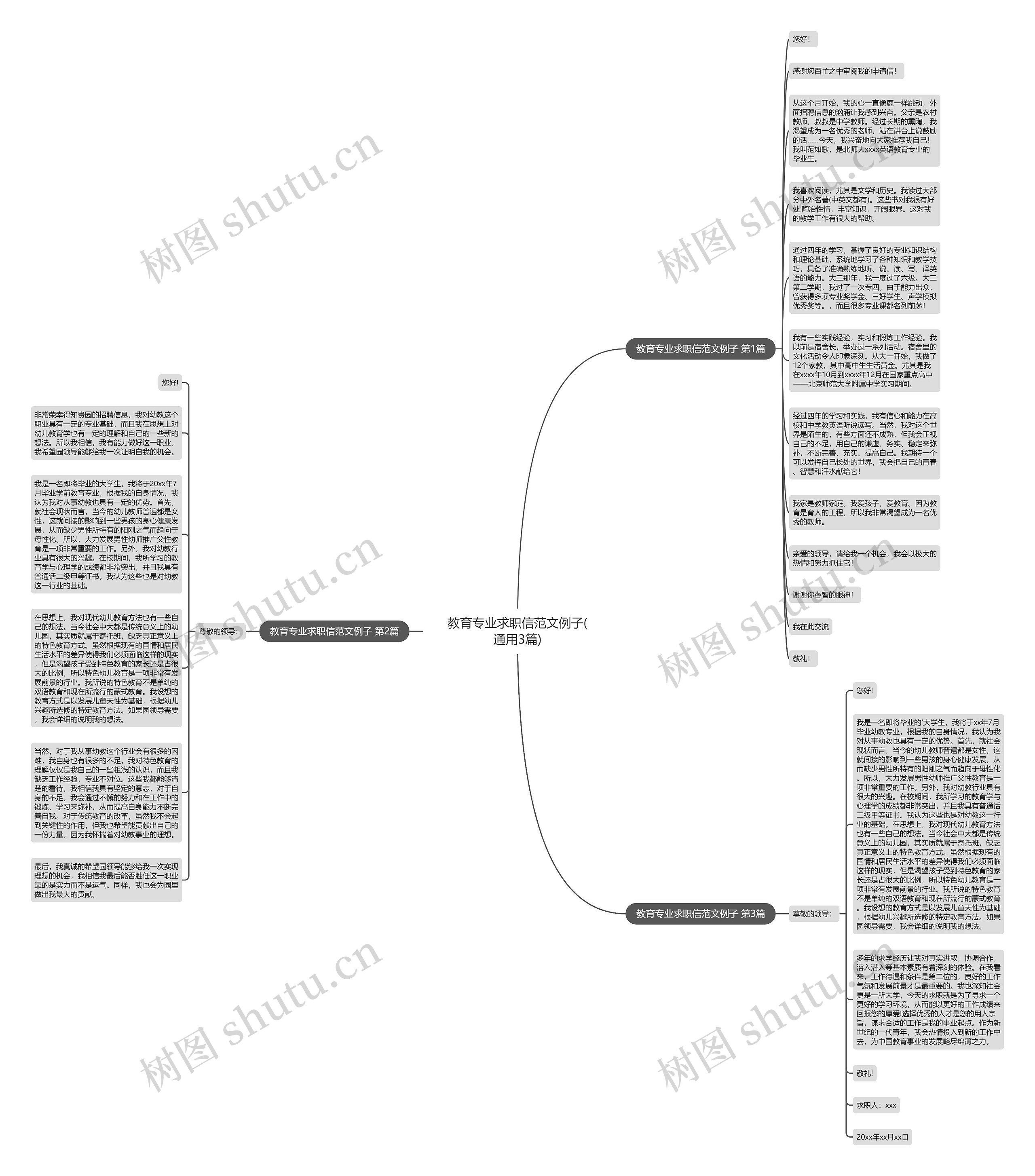 教育专业求职信范文例子(通用3篇)思维导图