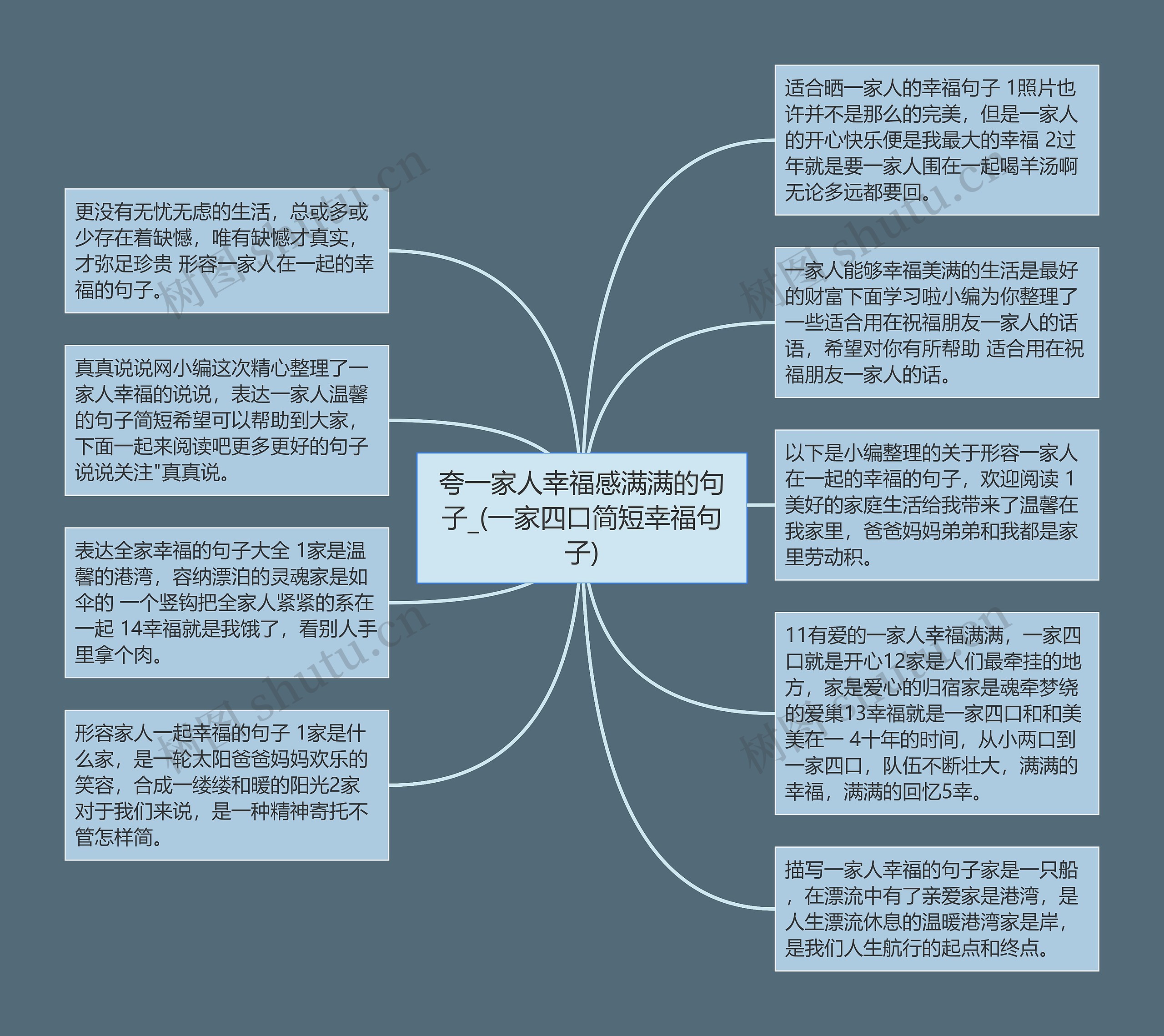 夸一家人幸福感满满的句子_(一家四口简短幸福句子)思维导图