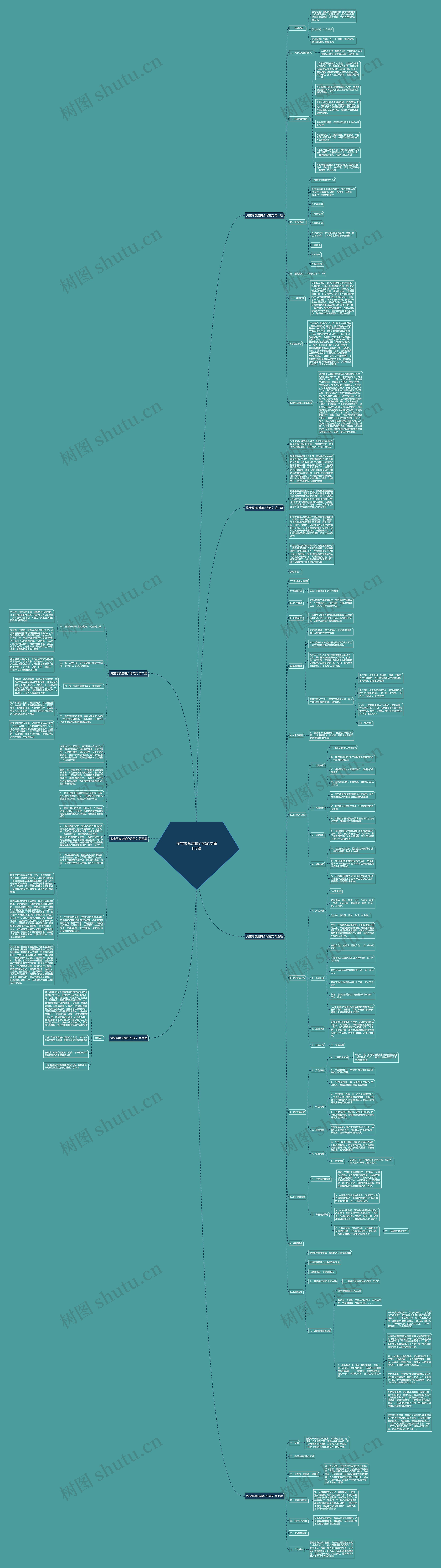 淘宝零食店铺介绍范文通用7篇思维导图