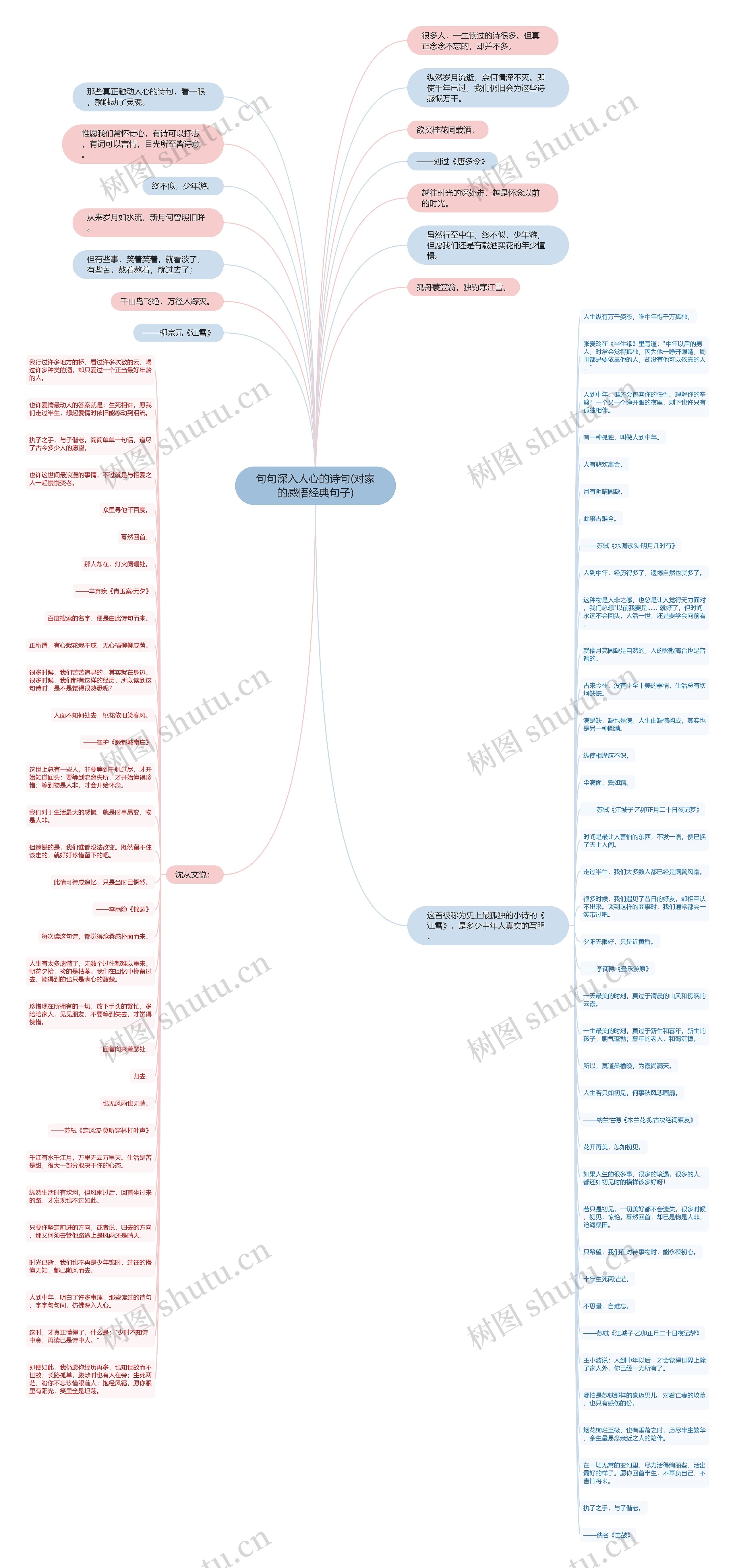 句句深入人心的诗句(对家的感悟经典句子)思维导图