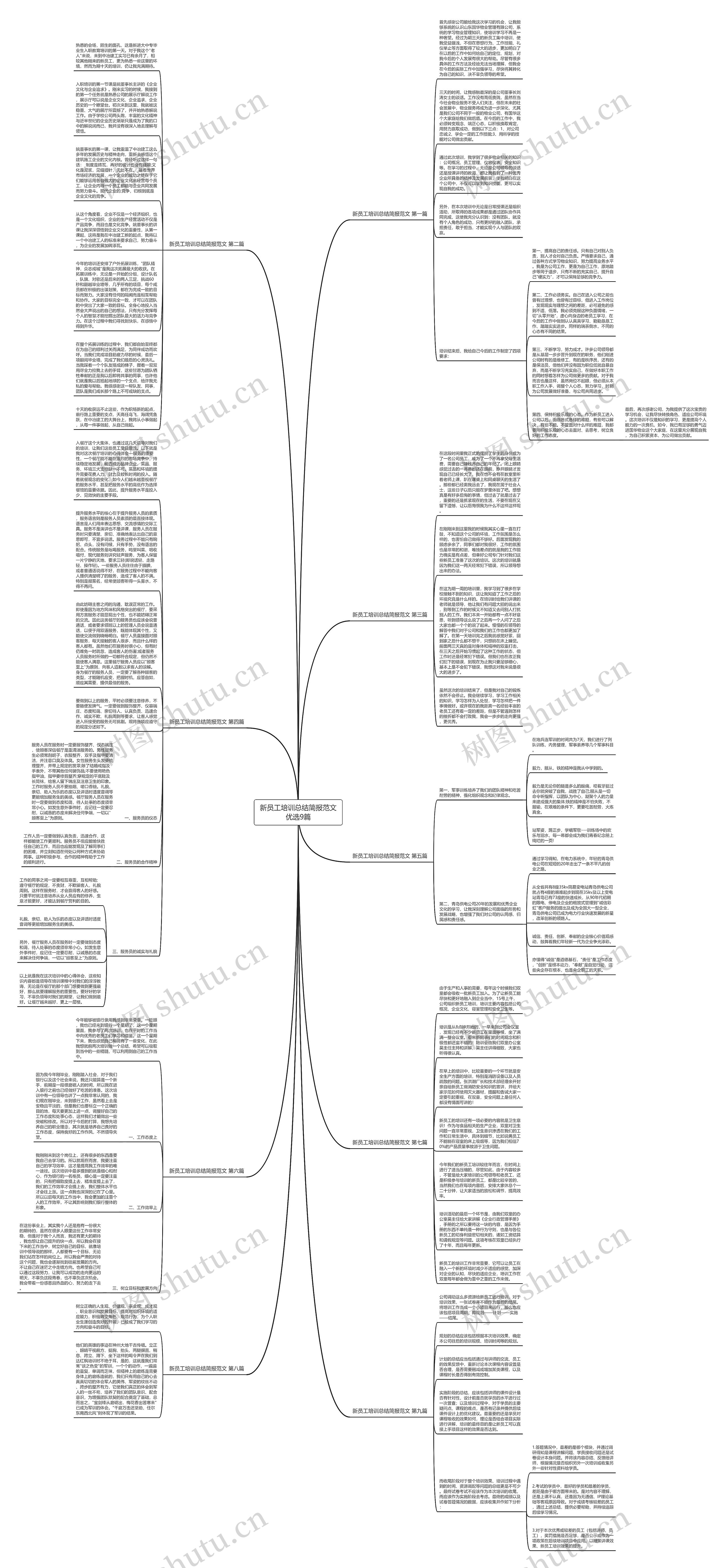 新员工培训总结简报范文优选9篇思维导图