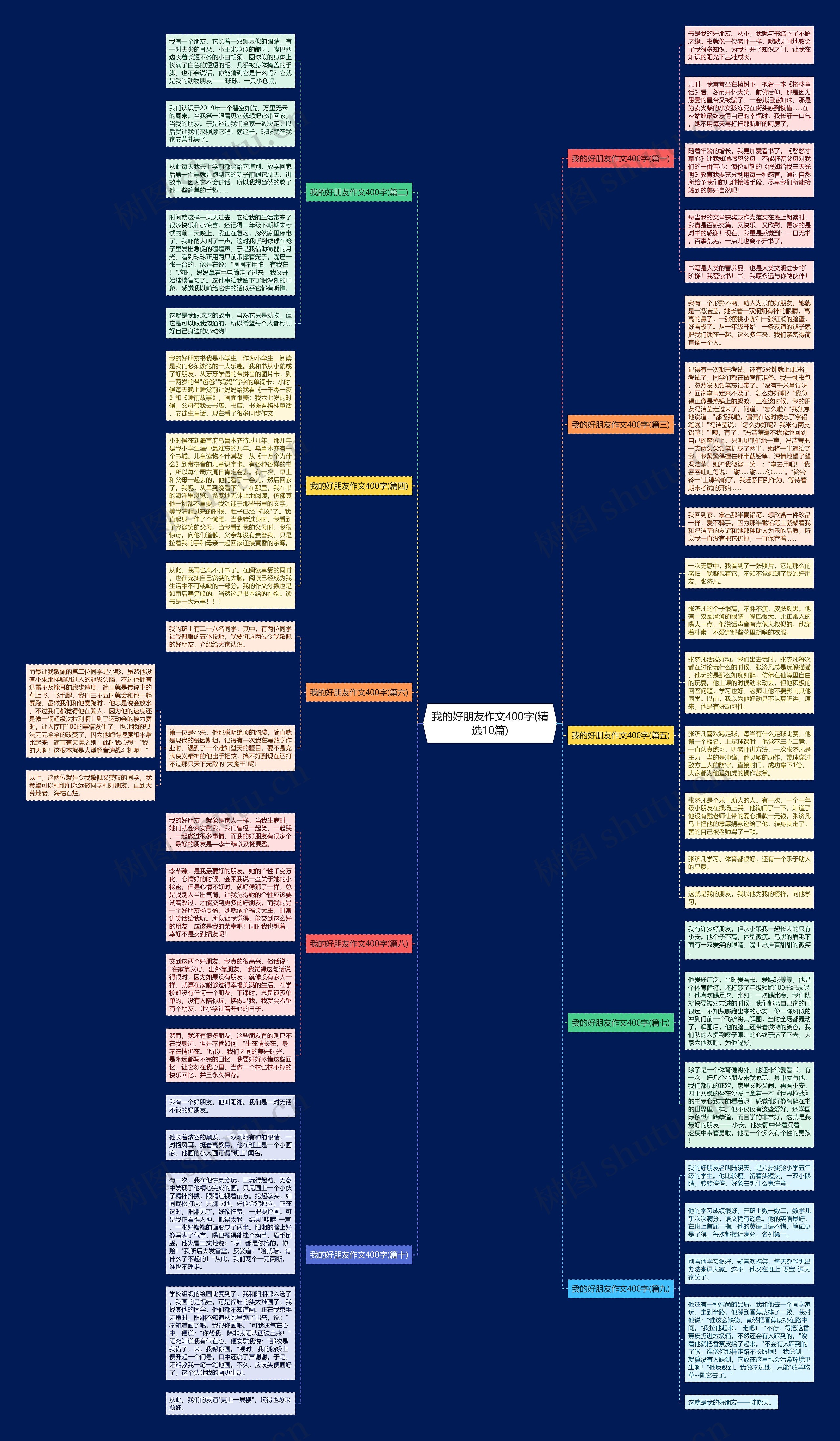 我的好朋友作文400字(精选10篇)思维导图