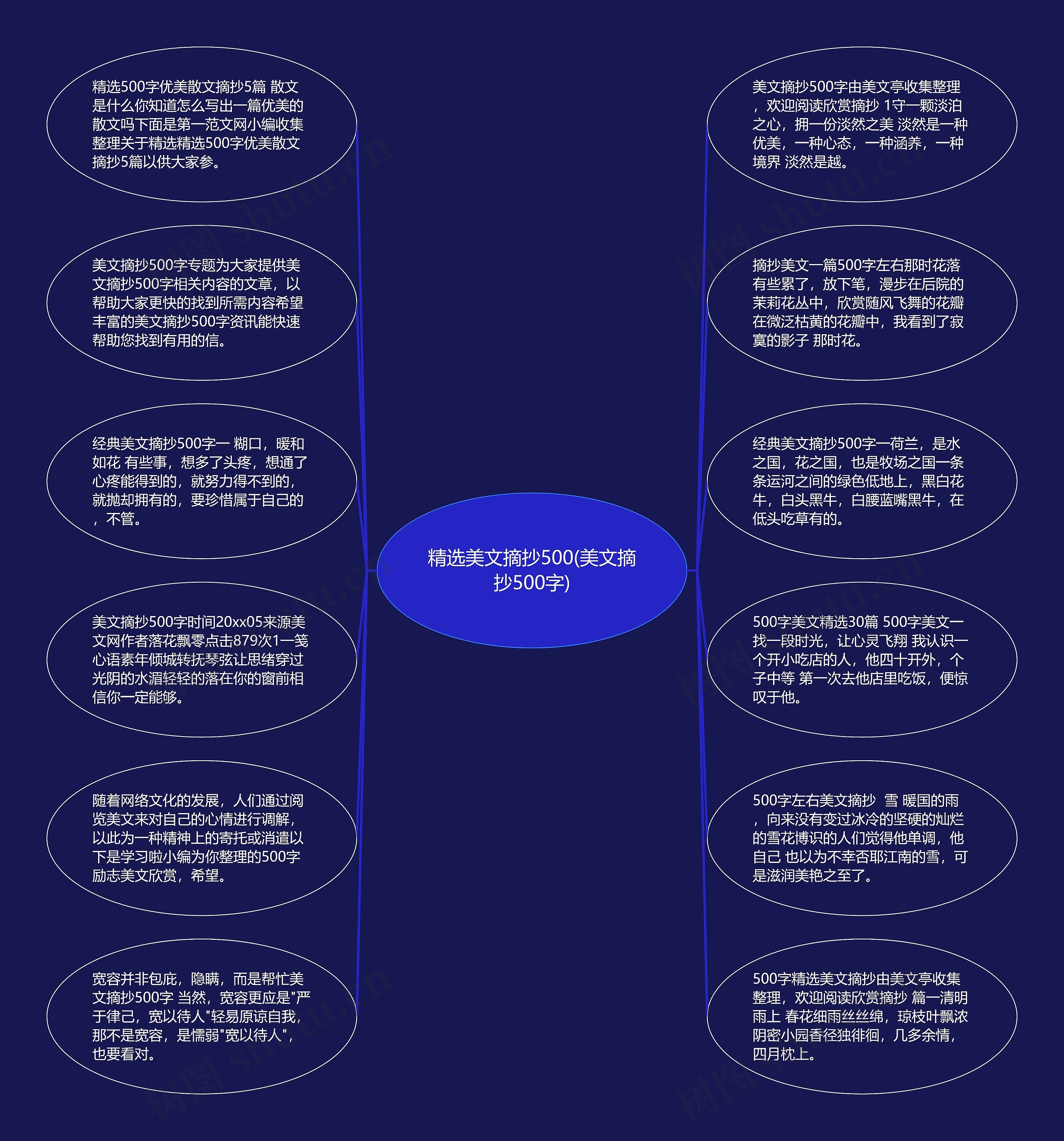 精选美文摘抄500(美文摘抄500字)思维导图