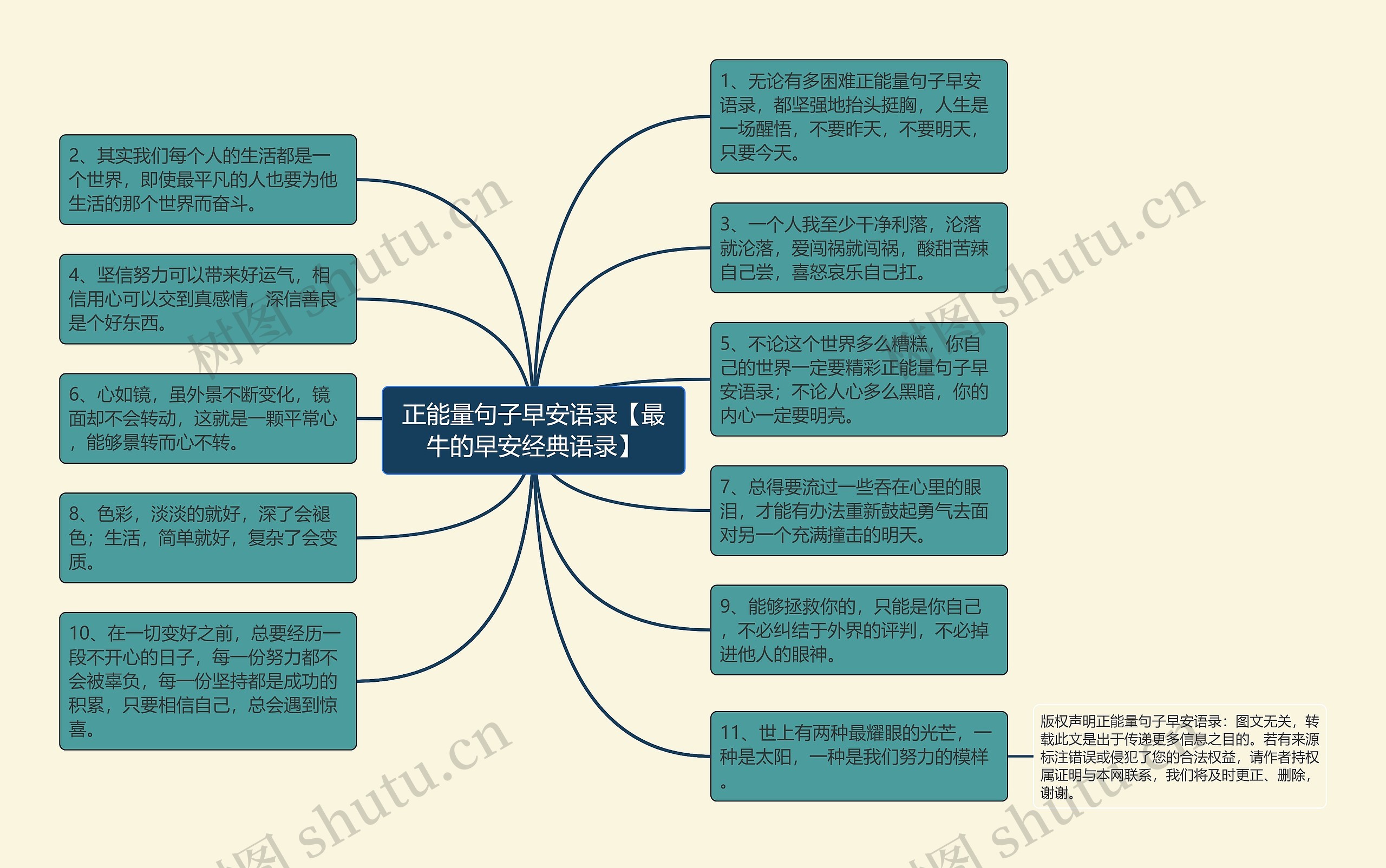 正能量句子早安语录【最牛的早安经典语录】思维导图