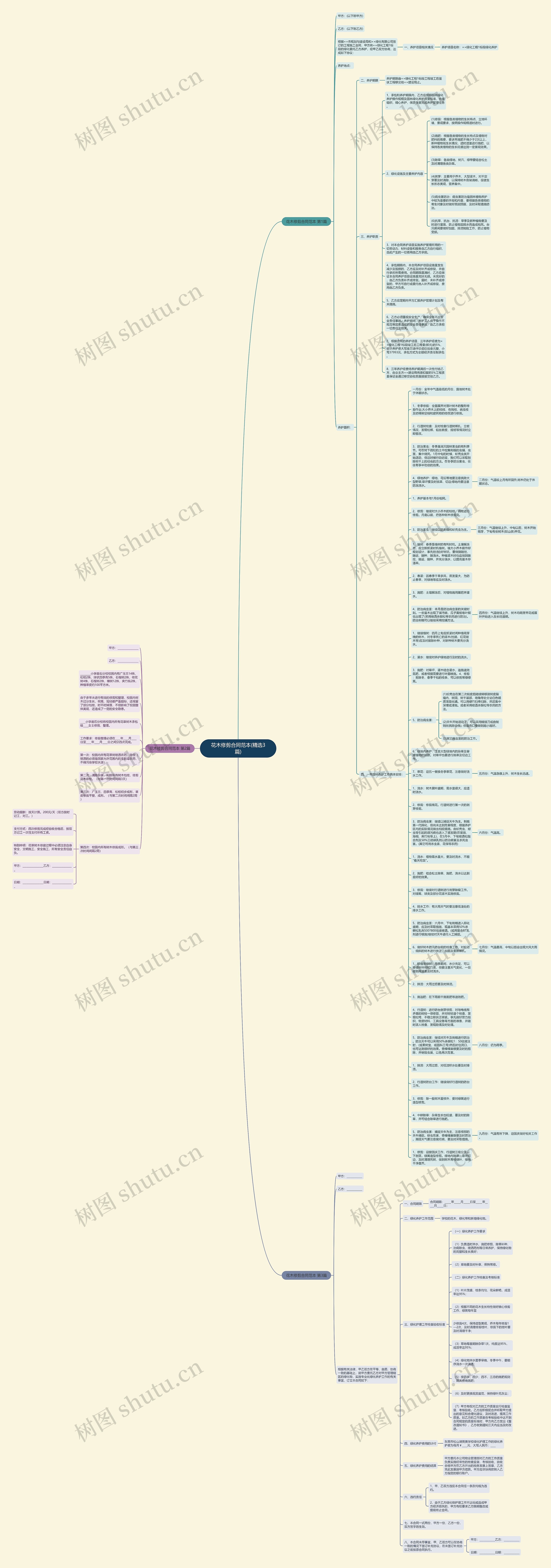 花木修剪合同范本(精选3篇)思维导图