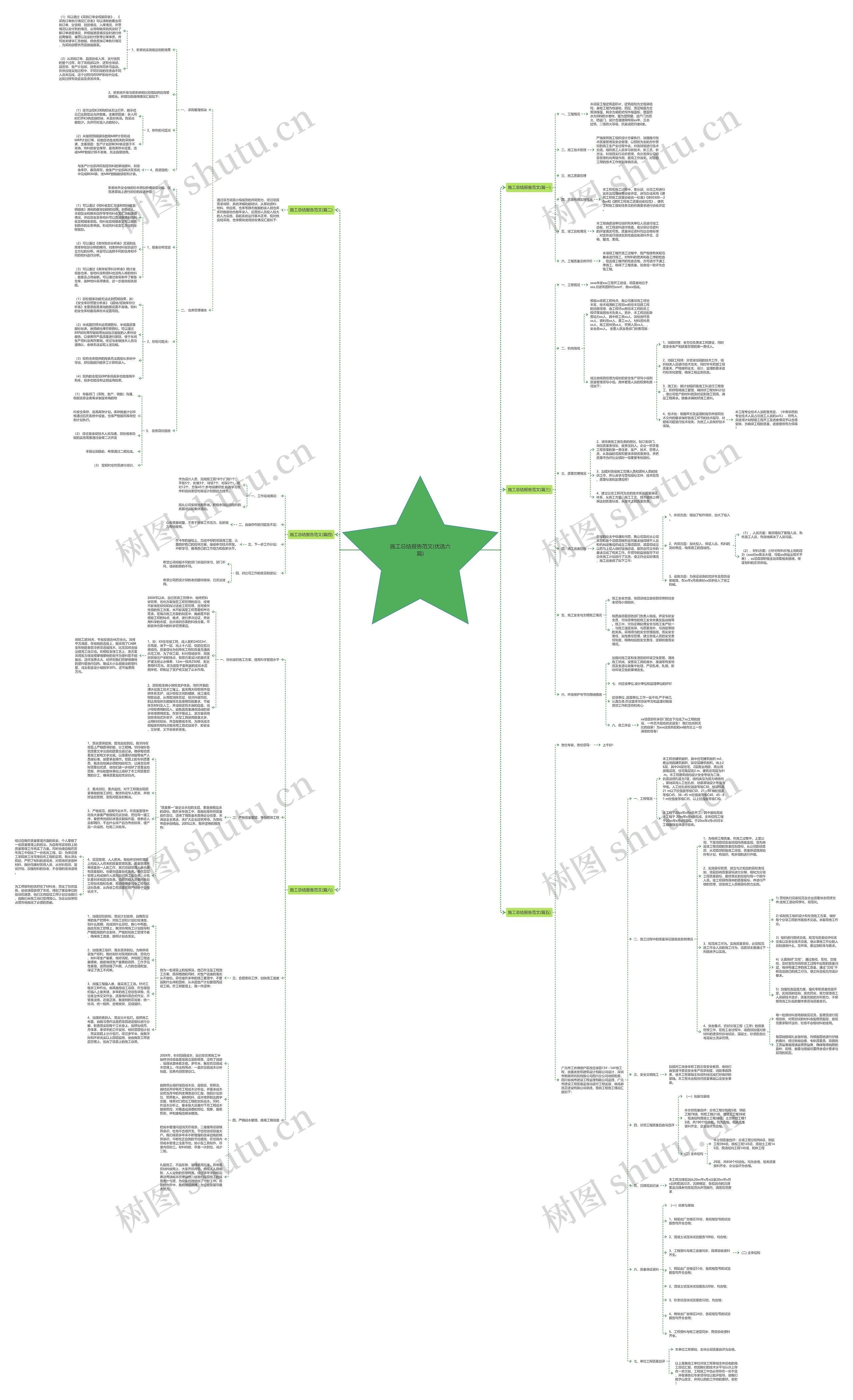 施工总结报告范文(优选六篇)思维导图