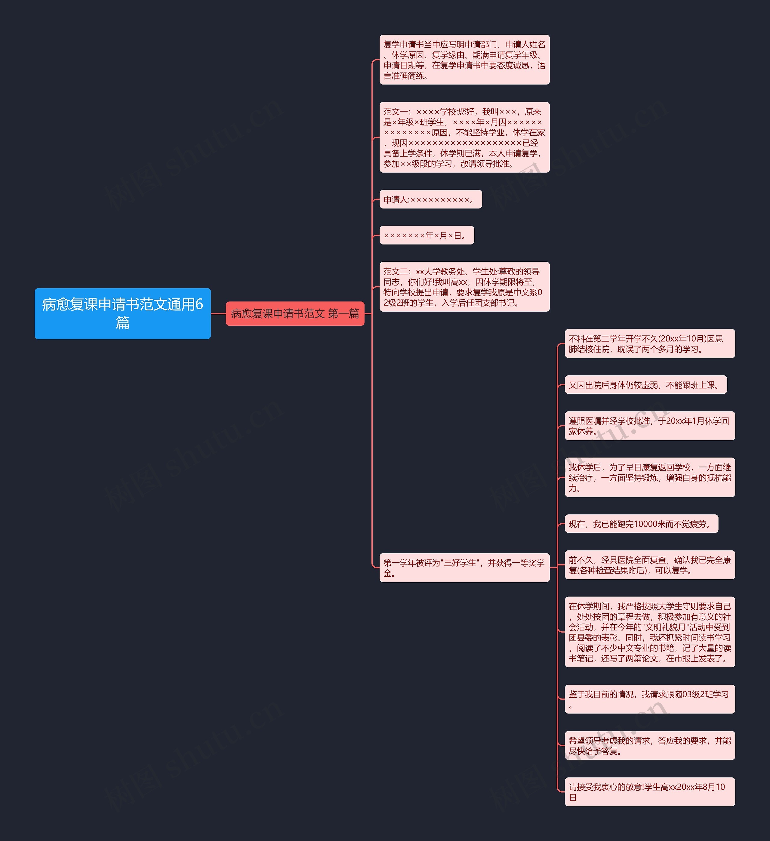 病愈复课申请书范文通用6篇思维导图