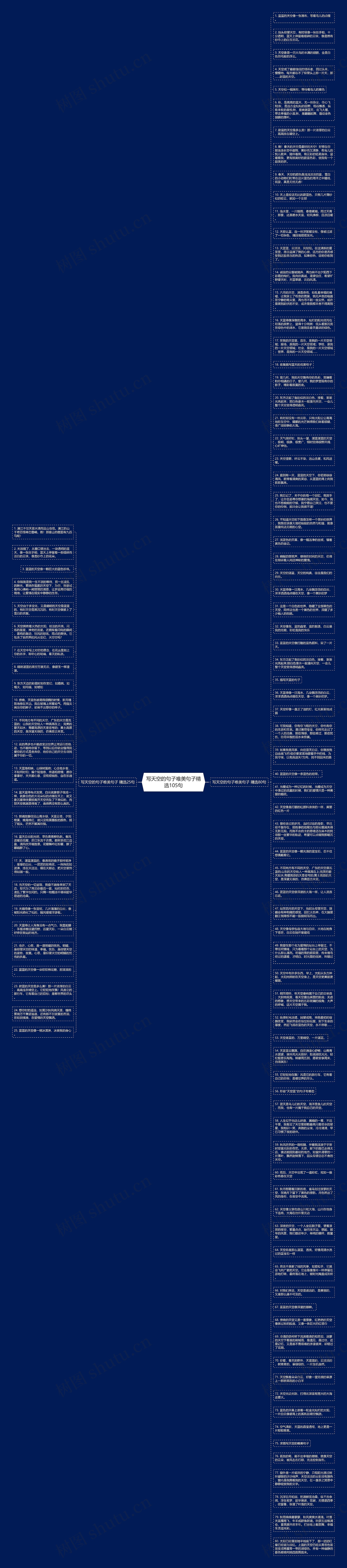 写天空的句子唯美句子精选105句思维导图