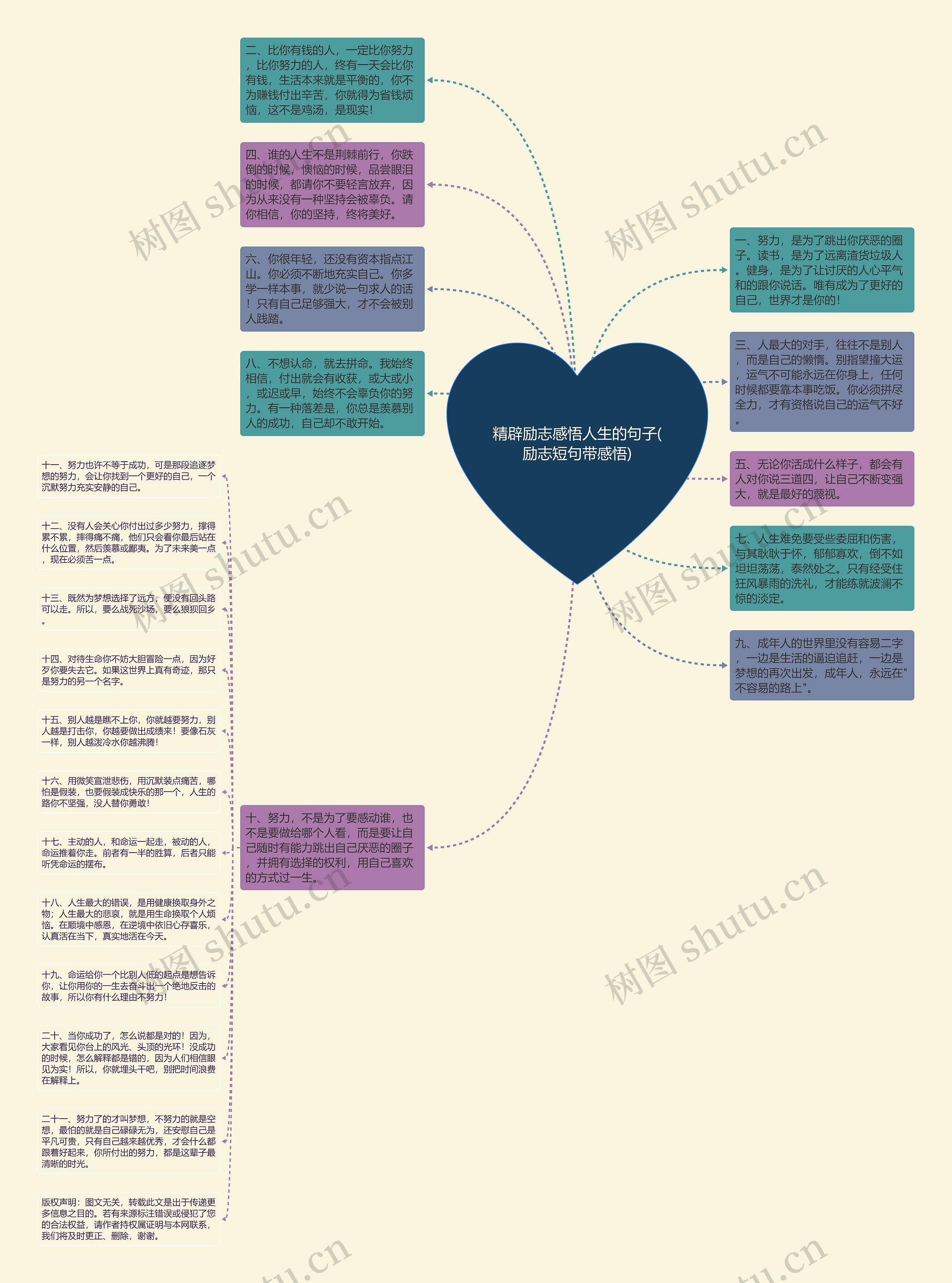 精辟励志感悟人生的句子(励志短句带感悟)思维导图